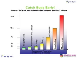 Catch Bugs Early!
 Source: “Software Internationalization Tools and Solutions” - Xerox



30 x




                                 Architecture and Design




                                                                              Acceptance
15 x
               Requirements




7x


                                                                    Testing




                                                                                                          Maintenance
                                                                                           Localization
                                                           Coding


4x
2x


                                               Development Phase when
                                               an I18N bug is detected
 