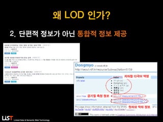 Linked Data & Semantic Web Technology
왜 LOD 인가?
2. 단편적 정보가 아닌 통합적 정보 제공
지하철 다국어 역명
공기질 측정 정보
첫차와 막차 정보
 