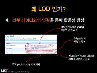 Linked Data & Semantic Web Technology
왜 LOD 인가?
4. 외부 데이터와의 연결을 통해 활용성 향상
국립중앙도서관 LOD의
시청역 관련 서적
한국시설안전공단 LOD의
시청역 안전등급 정보
Wikipedia의 시청역 페이지
DBpedia의
시청역 정보
 