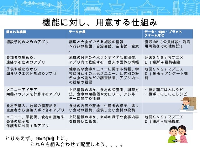 地域情報を活用した 朝ごはん食べようぜ 事業