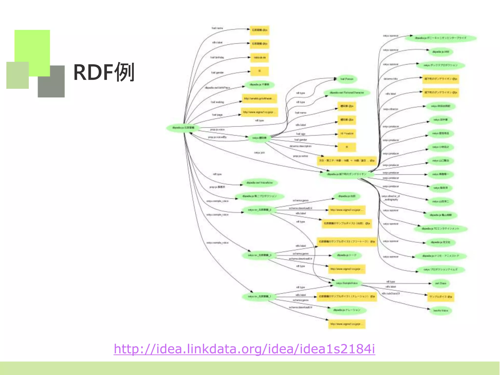 RDF例
http://idea.linkdata.org/idea/idea1s2184i
 