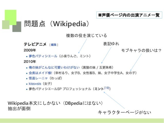 声優lod