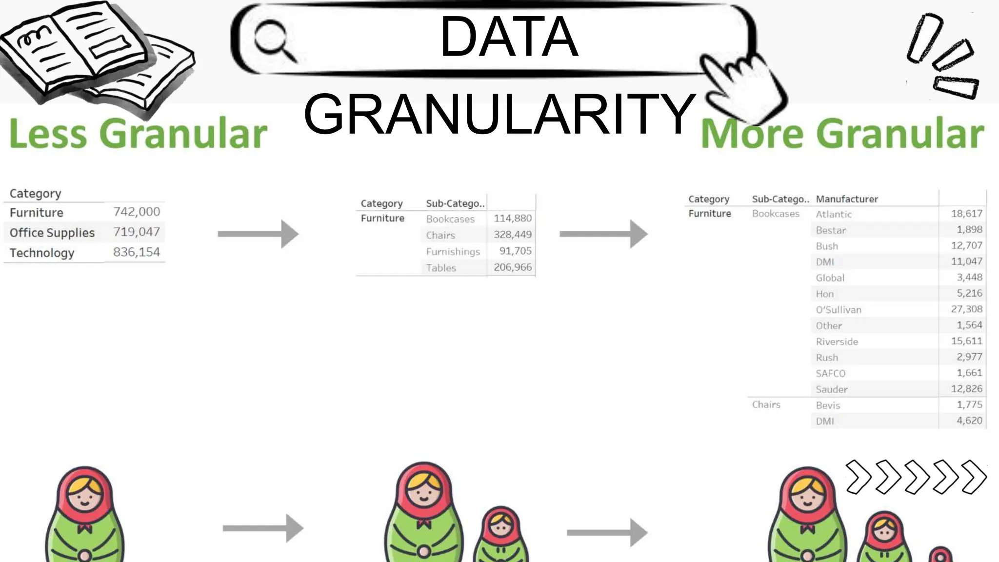 Tableau training for Beginners | Tableau LOD Expressions | PPTX ...