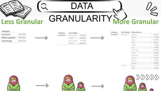 DATA
GRANULARITY
 
