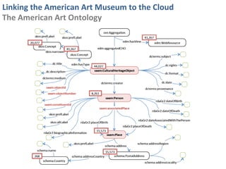 Linking	
  the	
  American	
  Art	
  Museum	
  to	
  the	
  Cloud	
  
The	
  American	
  Art	
  Ontology	
  
 