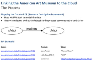 Linking	
  the	
  American	
  Art	
  Museum	
  to	
  the	
  Cloud	
  
The	
  Process	
  
	
  
Mapping	
  the	
  Data	
  to	
  RDF	
  (Resource	
  DescripKon	
  Framework)	
  
•  Used	
  KARMA	
  tool	
  to	
  model	
  the	
  data	
  
•  The	
  system	
  learns	
  with	
  each	
  dataset	
  so	
  the	
  process	
  becomes	
  easier	
  and	
  faster	
  
        	
  
        	
  
        	
  
        	
  
	
  
	
  
For	
  Example:	
  
	
  
Subject        	
   	
     	
    	
     	
        	
     	
  Predicate      	
     	
     	
  Object	
        	
      	
     	
     	
     	
     	
  
      	
  	
  
www.americanart.si.edu/linkeddata/person/3406	
   	
     	
  saam:Person 	
        	
     	
  “Thomas	
  Moran”	
  
	
  
www.americanart.si.edu/linkeddata/person/3406 	
         	
  rdaGr2:dateOfBirth 	
        	
  “1837”	
  
	
  
www.americanart.si.edu/linkeddata/person/3406 	
         	
  owl:SameAs 	
         	
     	
  hSp://live.dbpedia.org/page/Thomas_Moran	
  	
  
 