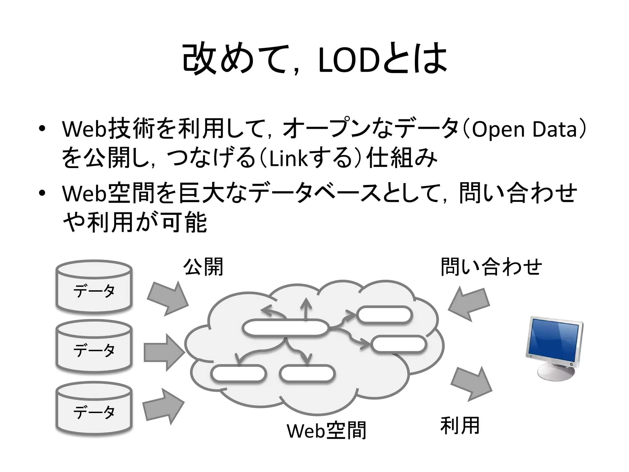 改めて，LODとは
• Web技術を利用して，オープンなデータ（Open Data）
  を公開し，つなげる（Linkする）仕組み
• Web空間を巨大なデータベースとして，問い合わせ
  や利用が可能
        公開             問い合わせ
  データ


  データ


  データ
              Web空間    利用
 