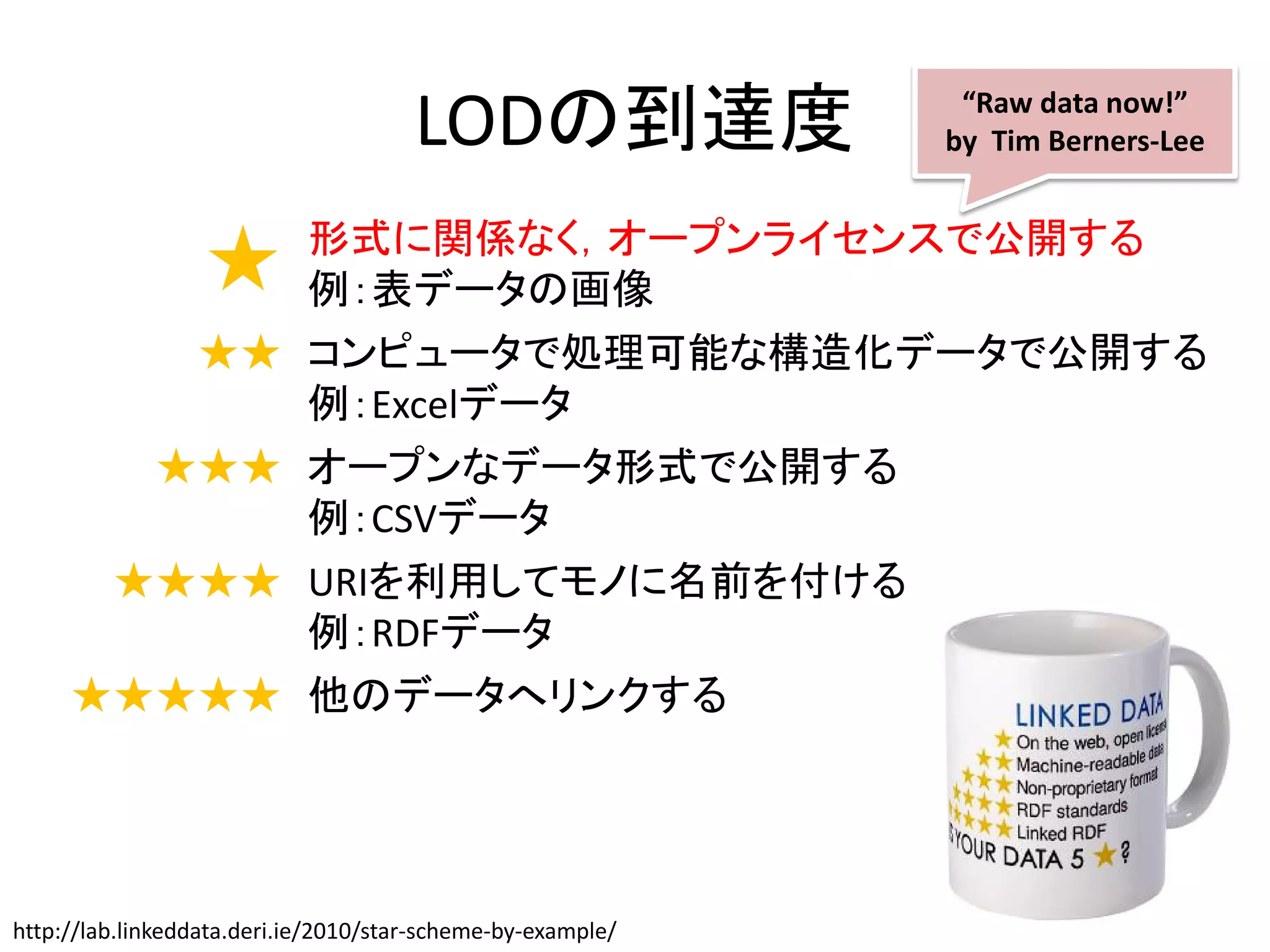 LODの到達度                 “Raw data now!”
                                                             by Tim Berners-Lee


           形式に関係なく，オープンライセンスで公開する
                  ★
           例：表データの画像
        ★★ コンピュータで処理可能な構造化データで公開する
           例：Excelデータ
       ★★★ オープンなデータ形式で公開する
           例：CSVデータ
      ★★★★ URIを利用してモノに名前を付ける
           例：RDFデータ
     ★★★★★ 他のデータへリンクする




http://lab.linkeddata.deri.ie/2010/star-scheme-by-example/
 