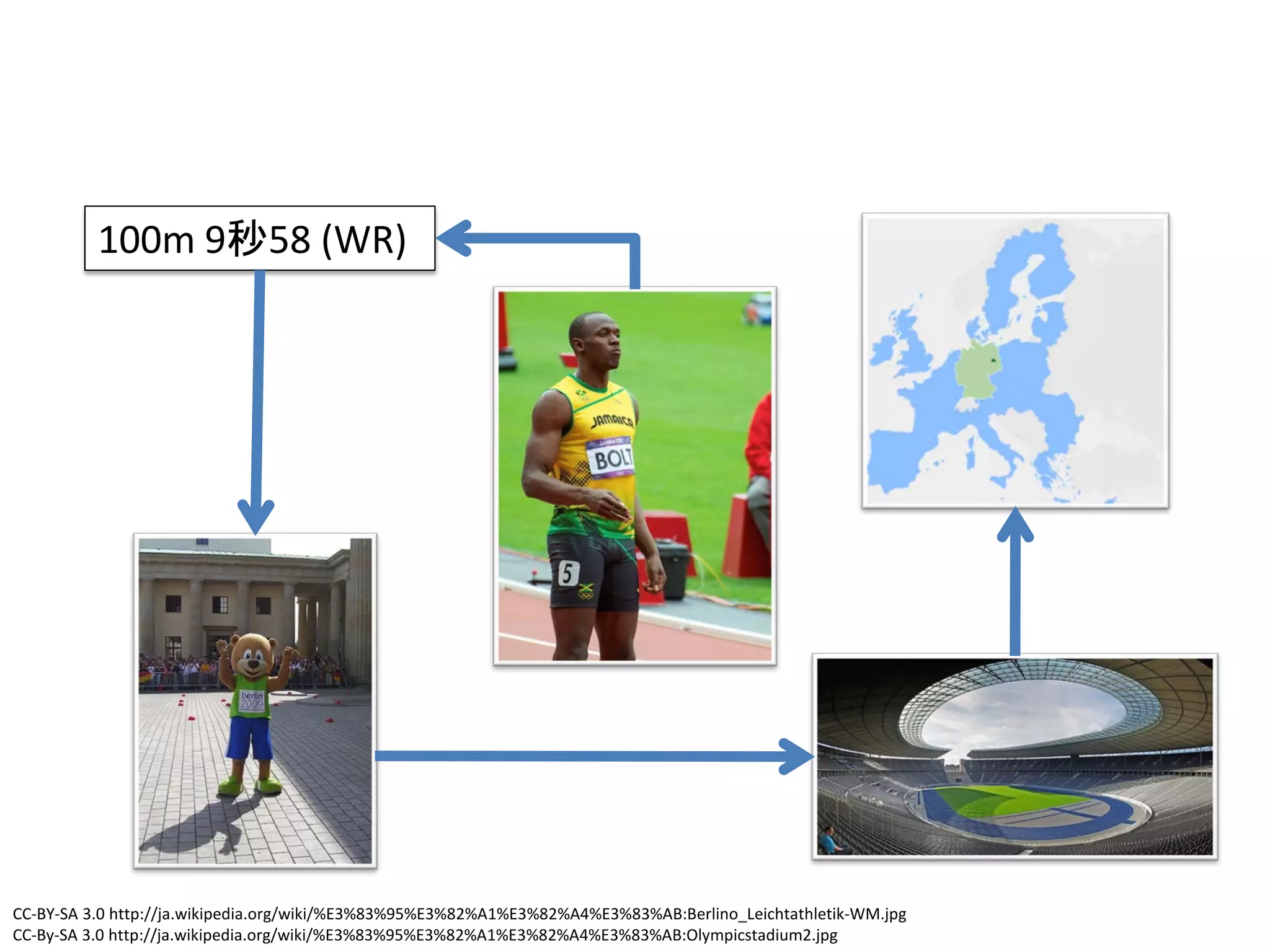 100m 9秒58 (WR)




CC-BY-SA 3.0 http://ja.wikipedia.org/wiki/%E3%83%95%E3%82%A1%E3%82%A4%E3%83%AB:Berlino_Leichtathletik-WM.jpg
CC-By-SA 3.0 http://ja.wikipedia.org/wiki/%E3%83%95%E3%82%A1%E3%82%A4%E3%83%AB:Olympicstadium2.jpg
 