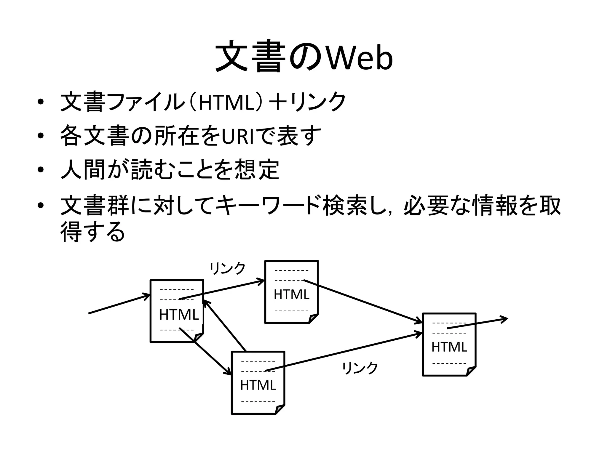 文書のWeb
• 文書ファイル（HTML）＋リンク
• 各文書の所在をURIで表す
• 人間が読むことを想定
• 文書群に対してキーワード検索し，必要な情報を取
  得する
              リンク
                    HTML
       HTML
                                 HTML
                           リンク
                HTML
 