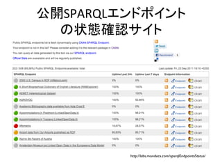 公開SPARQLエンドポイント	
  
  の状態確認サイト	




           http://labs.mondeca.com/sparqlEndpointsStatus/
 