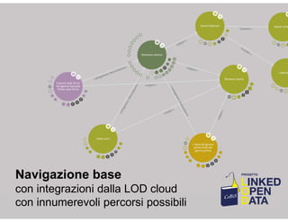 Navigazione base
con integrazioni dalla LOD cloud
con innumerevoli percorsi possibili
 
