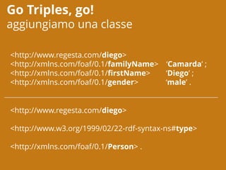 Go Triples, go!
aggiungiamo una classe
<http://www.regesta.com/diego>
<http://xmlns.com/foaf/0.1/familyName> ‘Camarda’ ;
<...