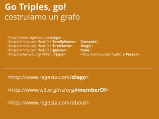 Go Triples, go!
costruiamo un grafo
<http://www.regesta.com/diego>
<http://xmlns.com/foaf/0.1/familyName> ‘Camarda’ ;
<htt...