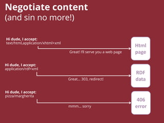 Negotiate content
(and sin no more!)
Hi dude, I accept:
text/html,application/xhtml+xml
Html
pageGreat! I’ll serve you a w...