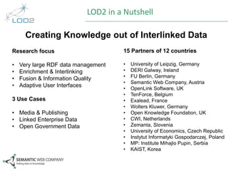 LOD2 in a Nutshell

Creating Knowledge out of Interlinked Data
Research focus

15 Partners of 12 countries

•
•
•
•

•
•
•
•
•
•
•
•
•
•
•
•
•
•
•

Very large RDF data management
Enrichment & Interlinking
Fusion & Information Quality
Adaptive User Interfaces

3 Use Cases

• Media & Publishing
• Linked Enterprise Data
• Open Government Data

University of Leipzig, Germany
DERI Galway, Ireland
FU Berlin, Germany
Semantic Web Company, Austria
OpenLink Software, UK
TenForce, Belgium
Exalead, France
Wolters Kluwer, Germany
Open Knowledge Foundation, UK
CWI, Netherlands
Zemanta, Slovenia
University of Economics, Czech Republic
Instytut Informatyki Gospodarczej, Poland
MP: Institute Mihajlo Pupin, Serbia
KAIST, Korea

 