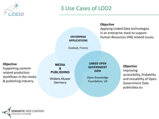 3 Use Cases of LOD2

ENTERPRISE
APPLICATIONS

Objective
Applying Linked Data technologies
in an enterprise stack to support
Human Resources (HR) related issues.

Exalead, France

Objective
Supporting contentrelated production
workflows in the media
& publishing industry.

MEDIA
&
PUBLISHING

LINKED OPEN
GOVERNMENT
DATA

Wolters Kluwer
Germany

Open Knowledge
Foundation, UK

Objective
Improving accessibility,
findability and
reusability of Open
Government Data
publicdata.eu

 