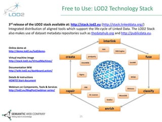 Free to Use: LOD2 Technology Stack
3rd release of the LOD2 stack available at: http://stack.lod2.eu (http://stack.linkeddata.org/)
Integrated distribution of aligned tools which support the life-cycle of Linked Data. The LOD2 Stack
also makes use of dataset metadata repositories such as thedatahub.org and http://publicdata.eu.

Online demo at
http://demo.lod2.eu/lod2demo.
Virtual machine image
http://stack.lod2.eu/VirtualMachines/
Documentation Wiki
http://wiki.lod2.eu/dashboard.action/
Details & instructions
HOWTO Start document
Webinars on Components, Tools & Services
http://lod2.eu/BlogPost/webinar-series/

15

 