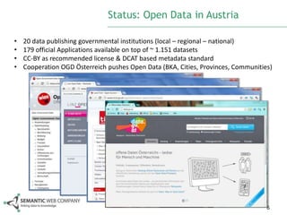 Status: Open Data in Austria
•
•
•
•

20 data publishing governmental institutions (local – regional – national)
179 official Applications available on top of ~ 1.151 datasets
CC-BY as recommended license & DCAT based metadata standard
Cooperation OGD Österreich pushes Open Data (BKA, Cities, Provinces, Communities)

6

 