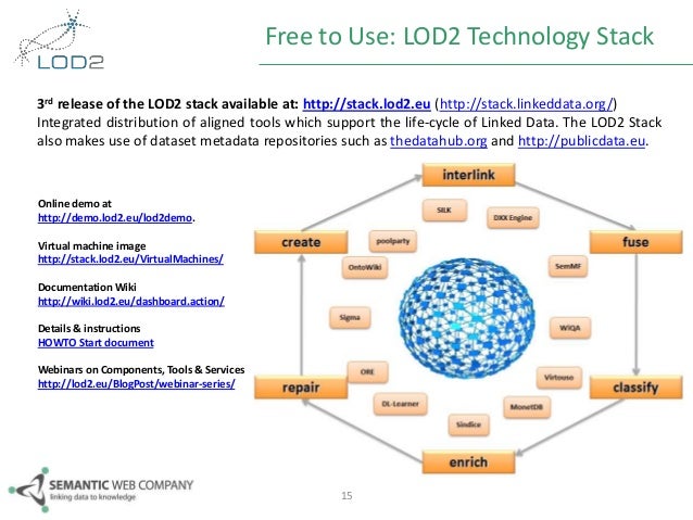 Linked Open Data Lod – Linguistic Linked Open Data – JZGQBD