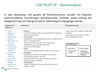 LOD PILOT AT – Datenanalyse 
In zwei Workshops, mit gesamt 20 TeilnehmerInnen, wurden mit Experten 
unterschiedlicher Einrichtungen Basisdatensätze ermittelt, wobei entlang der 
Kategorisierung von help.gv.at (sprich: Lebenslagen) vorgegangen wurde. 
• 2 Stakeholder Workshops: 10.12. 2013 & 14.2.2014 
• Evaluierung & Analyse data.gv.at ( & opendataportal.at) 
• Empfehlung EC zu Open Data (Link) 
• G8 Open Data Charter (Link) & EC Implementierung (Link) 
• Konzept Basic Data Dänemark (Link) 
 