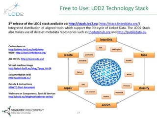 19 
Online demo at 
http://demo.lod2.eu/lod2demo 
NOW: http://stack.linkeddata.org/ 
ALL INFOS: http://stack.lod2.eu/ 
Virtual machine image 
http://stack.lod2.eu/blog/?page_id=14 
Documentation Wiki 
http://wiki.lod2.eu/ 
Details & instructions 
HOWTO Start document 
Webinars on Components, Tools & Services 
http://lod2.eu/BlogPost/webinar-series/ 
Free to Use: LOD2 Technology Stack 
3rd release of the LOD2 stack available at: http://stack.lod2.eu (http://stack.linkeddata.org/) 
Integrated distribution of aligned tools which support the life-cycle of Linked Data. The LOD2 Stack 
also makes use of dataset metadata repositories such as thedatahub.org and http://publicdata.eu. 
 
