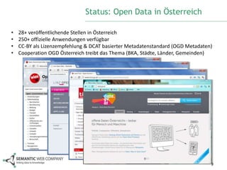 9 
Status: Open Data in Österreich 
• 28+ veröffentlichende Stellen in Österreich 
• 250+ offizielle Anwendungen verfügbar 
• CC-BY als Lizenzempfehlung & DCAT basierter Metadatenstandard (OGD Metadaten) 
• Cooperation OGD Österreich treibt das Thema (BKA, Städte, Länder, Gemeinden) 
 