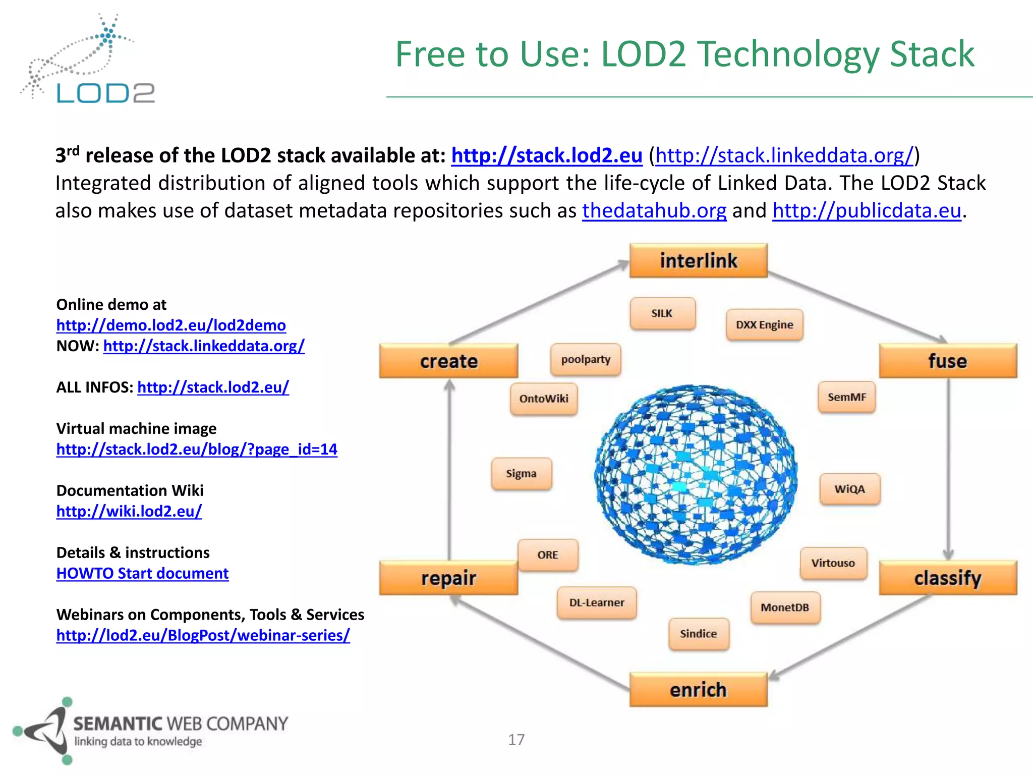 17 
Online demo at 
http://demo.lod2.eu/lod2demo 
NOW: http://stack.linkeddata.org/ 
ALL INFOS: http://stack.lod2.eu/ 
Virtual machine image 
http://stack.lod2.eu/blog/?page_id=14 
Documentation Wiki 
http://wiki.lod2.eu/ 
Details & instructions 
HOWTO Start document 
Webinars on Components, Tools & Services 
http://lod2.eu/BlogPost/webinar-series/ 
Free to Use: LOD2 Technology Stack 
3rd release of the LOD2 stack available at: http://stack.lod2.eu (http://stack.linkeddata.org/) 
Integrated distribution of aligned tools which support the life-cycle of Linked Data. The LOD2 Stack 
also makes use of dataset metadata repositories such as thedatahub.org and http://publicdata.eu. 
 