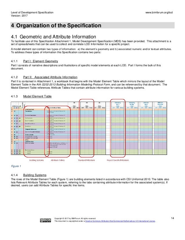 the level of development lod specification 2017 guide lod form