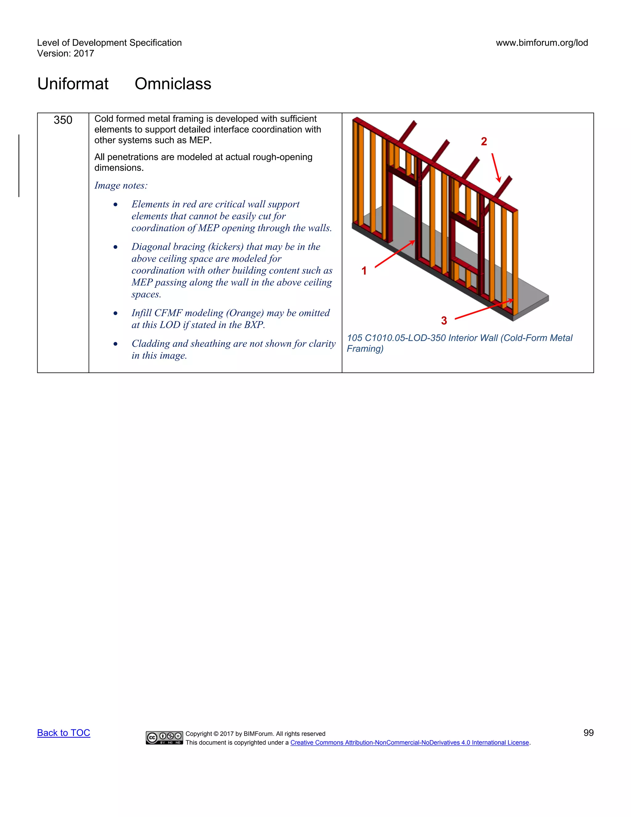 Level of Development Specification
Version: 2017
www.bimforum.org/lod
Uniformat Omniclass
Back to TOC Copyright © 2017 by BIMForum. All rights reserved 99
This document is copyrighted under a Creative Commons Attribution-NonCommercial-NoDerivatives 4.0 International License.
350 Cold formed metal framing is developed with sufficient
elements to support detailed interface coordination with
other systems such as MEP.
All penetrations are modeled at actual rough-opening
dimensions.
Image notes:
• Elements in red are critical wall support
elements that cannot be easily cut for
coordination of MEP opening through the walls.
• Diagonal bracing (kickers) that may be in the
above ceiling space are modeled for
coordination with other building content such as
MEP passing along the wall in the above ceiling
spaces.
• Infill CFMF modeling (Orange) may be omitted
at this LOD if stated in the BXP.
• Cladding and sheathing are not shown for clarity
in this image.
2
1
3
105 C1010.05-LOD-350 Interior Wall (Cold-Form Metal
Framing)
 