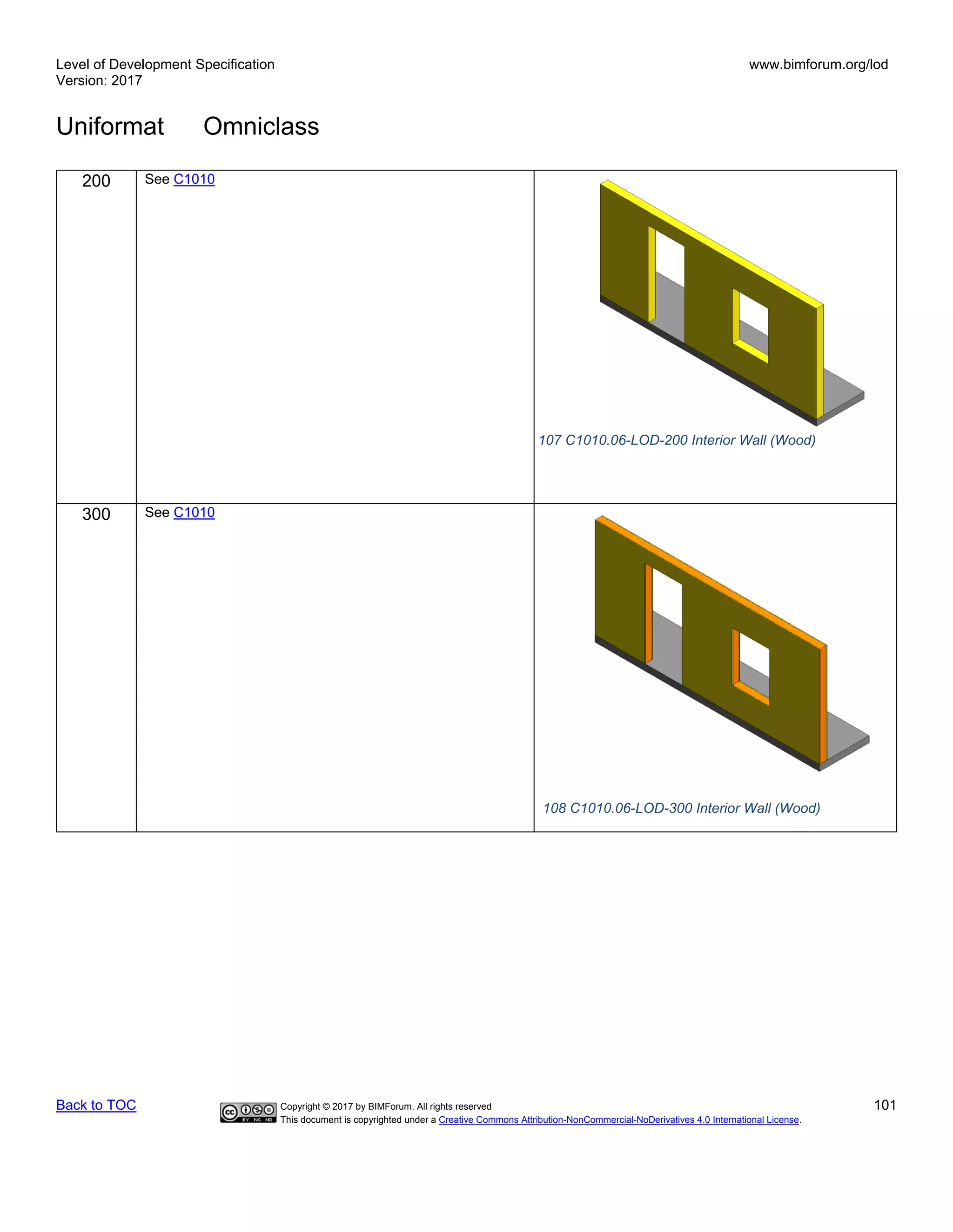 Level of Development Specification
Version: 2017
www.bimforum.org/lod
Uniformat Omniclass
Back to TOC Copyright © 2017 by BIMForum. All rights reserved 101
This document is copyrighted under a Creative Commons Attribution-NonCommercial-NoDerivatives 4.0 International License.
200 See C1010
300 See C1010
108 C1010.06-LOD-300 Interior Wall (Wood)
107 C1010.06-LOD-200 Interior Wall (Wood)
 