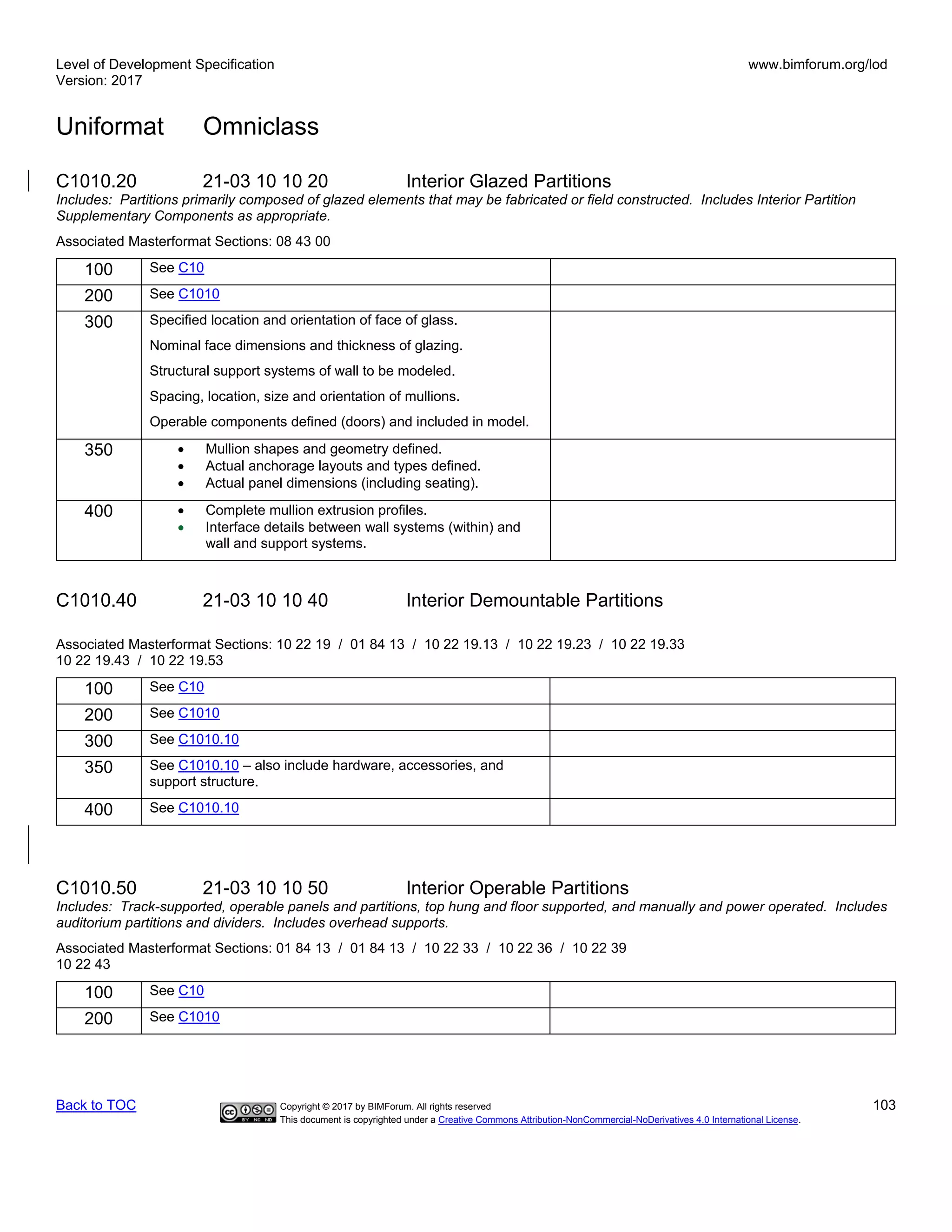 Level of Development Specification
Version: 2017
www.bimforum.org/lod
Uniformat Omniclass
Back to TOC Copyright © 2017 by BIMForum. All rights reserved 103
This document is copyrighted under a Creative Commons Attribution-NonCommercial-NoDerivatives 4.0 International License.
C1010.20 21-03 10 10 20 Interior Glazed Partitions
Includes: Partitions primarily composed of glazed elements that may be fabricated or field constructed. Includes Interior Partition
Supplementary Components as appropriate.
Associated Masterformat Sections: 08 43 00
100 See C10
200 See C1010
300 Specified location and orientation of face of glass.
Nominal face dimensions and thickness of glazing.
Structural support systems of wall to be modeled.
Spacing, location, size and orientation of mullions.
Operable components defined (doors) and included in model.
350 • Mullion shapes and geometry defined.
• Actual anchorage layouts and types defined.
• Actual panel dimensions (including seating).
400 • Complete mullion extrusion profiles.
• Interface details between wall systems (within) and
wall and support systems.
C1010.40 21-03 10 10 40 Interior Demountable Partitions
Associated Masterformat Sections: 10 22 19 / 01 84 13 / 10 22 19.13 / 10 22 19.23 / 10 22 19.33
10 22 19.43 / 10 22 19.53
100 See C10
200 See C1010
300 See C1010.10
350 See C1010.10 – also include hardware, accessories, and
support structure.
400 See C1010.10
C1010.50 21-03 10 10 50 Interior Operable Partitions
Includes: Track-supported, operable panels and partitions, top hung and floor supported, and manually and power operated. Includes
auditorium partitions and dividers. Includes overhead supports.
Associated Masterformat Sections: 01 84 13 / 01 84 13 / 10 22 33 / 10 22 36 / 10 22 39
10 22 43
100 See C10
200 See C1010
 