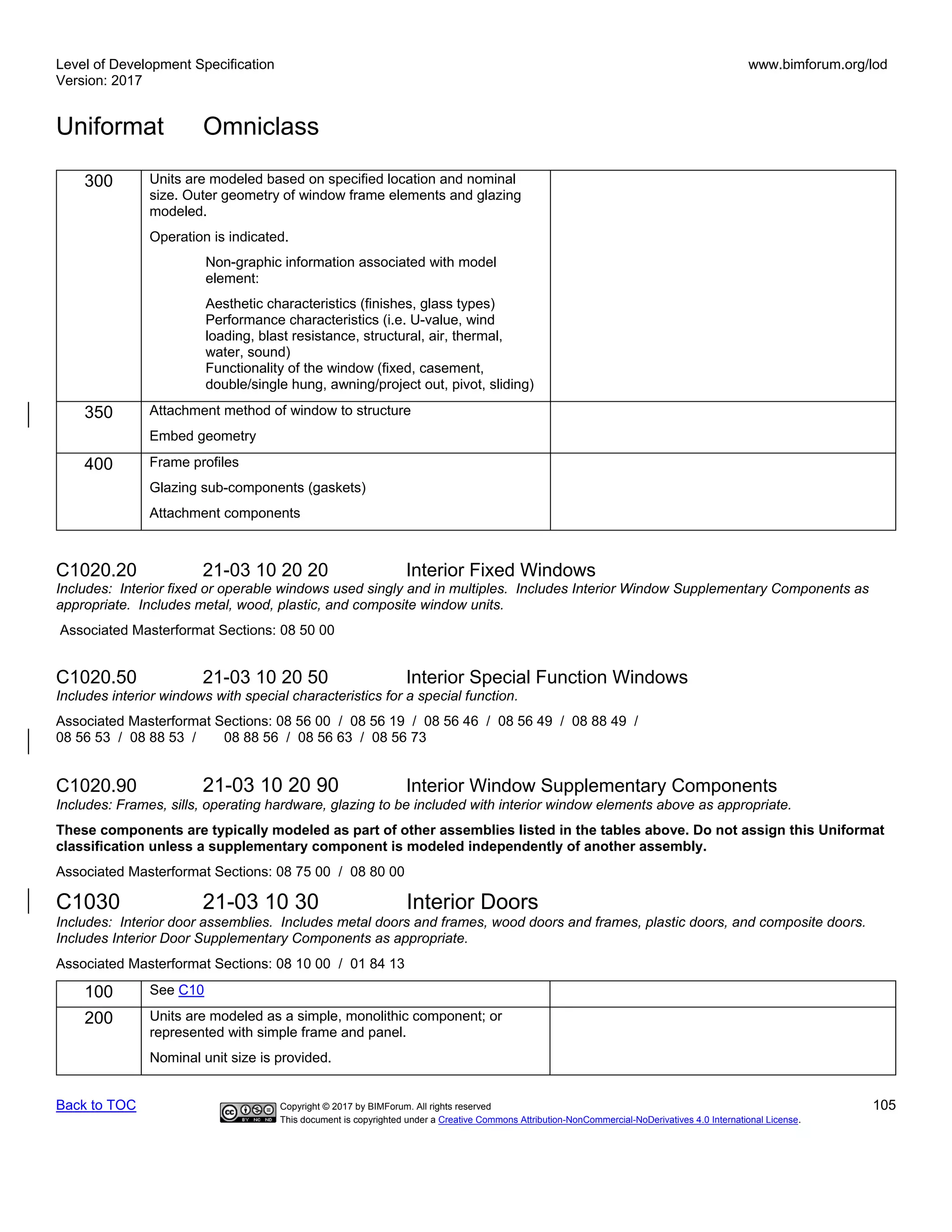 Level of Development Specification
Version: 2017
www.bimforum.org/lod
Uniformat Omniclass
Back to TOC Copyright © 2017 by BIMForum. All rights reserved 105
This document is copyrighted under a Creative Commons Attribution-NonCommercial-NoDerivatives 4.0 International License.
300 Units are modeled based on specified location and nominal
size. Outer geometry of window frame elements and glazing
modeled.
Operation is indicated.
Non-graphic information associated with model
element:
Aesthetic characteristics (finishes, glass types)
Performance characteristics (i.e. U-value, wind
loading, blast resistance, structural, air, thermal,
water, sound)
Functionality of the window (fixed, casement,
double/single hung, awning/project out, pivot, sliding)
350 Attachment method of window to structure
Embed geometry
400 Frame profiles
Glazing sub-components (gaskets)
Attachment components
C1020.20 21-03 10 20 20 Interior Fixed Windows
Includes: Interior fixed or operable windows used singly and in multiples. Includes Interior Window Supplementary Components as
appropriate. Includes metal, wood, plastic, and composite window units.
Associated Masterformat Sections: 08 50 00
C1020.50 21-03 10 20 50 Interior Special Function Windows
Includes interior windows with special characteristics for a special function.
Associated Masterformat Sections: 08 56 00 / 08 56 19 / 08 56 46 / 08 56 49 / 08 88 49 /
08 56 53 / 08 88 53 / 08 88 56 / 08 56 63 / 08 56 73
C1020.90 21-03 10 20 90 Interior Window Supplementary Components
Includes: Frames, sills, operating hardware, glazing to be included with interior window elements above as appropriate.
These components are typically modeled as part of other assemblies listed in the tables above. Do not assign this Uniformat
classification unless a supplementary component is modeled independently of another assembly.
Associated Masterformat Sections: 08 75 00 / 08 80 00
C1030 21-03 10 30 Interior Doors
Includes: Interior door assemblies. Includes metal doors and frames, wood doors and frames, plastic doors, and composite doors.
Includes Interior Door Supplementary Components as appropriate.
Associated Masterformat Sections: 08 10 00 / 01 84 13
100 See C10
200 Units are modeled as a simple, monolithic component; or
represented with simple frame and panel.
Nominal unit size is provided.
www.elsoft.vn
 