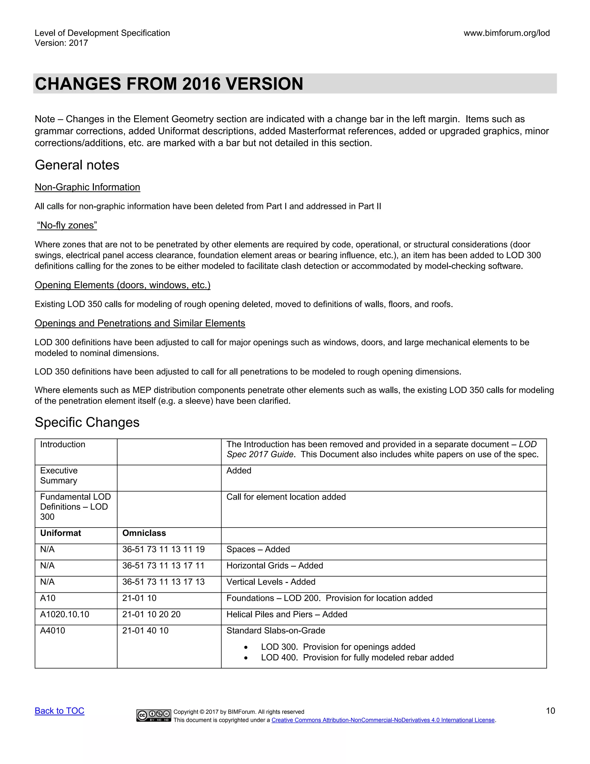 Level of Development Specification
Version: 2017
www.bimforum.org/lod
Back to TOC Copyright © 2017 by BIMForum. All rights reserved 10
This document is copyrighted under a Creative Commons Attribution-NonCommercial-NoDerivatives 4.0 International License.
CHANGES FROM 2016 VERSION
Note – Changes in the Element Geometry section are indicated with a change bar in the left margin. Items such as
grammar corrections, added Uniformat descriptions, added Masterformat references, added or upgraded graphics, minor
corrections/additions, etc. are marked with a bar but not detailed in this section.
General notes
Non-Graphic Information
All calls for non-graphic information have been deleted from Part I and addressed in Part II
“No-fly zones”
Where zones that are not to be penetrated by other elements are required by code, operational, or structural considerations (door
swings, electrical panel access clearance, foundation element areas or bearing influence, etc.), an item has been added to LOD 300
definitions calling for the zones to be either modeled to facilitate clash detection or accommodated by model-checking software.
Opening Elements (doors, windows, etc.)
Existing LOD 350 calls for modeling of rough opening deleted, moved to definitions of walls, floors, and roofs.
Openings and Penetrations and Similar Elements
LOD 300 definitions have been adjusted to call for major openings such as windows, doors, and large mechanical elements to be
modeled to nominal dimensions.
LOD 350 definitions have been adjusted to call for all penetrations to be modeled to rough opening dimensions.
Where elements such as MEP distribution components penetrate other elements such as walls, the existing LOD 350 calls for modeling
of the penetration element itself (e.g. a sleeve) have been clarified.
Specific Changes
Introduction The Introduction has been removed and provided in a separate document – LOD
Spec 2017 Guide. This Document also includes white papers on use of the spec.
Executive
Summary
Added
Fundamental LOD
Definitions – LOD
300
Call for element location added
Uniformat Omniclass
N/A 36-51 73 11 13 11 19 Spaces – Added
N/A 36-51 73 11 13 17 11 Horizontal Grids – Added
N/A 36-51 73 11 13 17 13 Vertical Levels - Added
A10 21-01 10 Foundations – LOD 200. Provision for location added
A1020.10.10 21-01 10 20 20 Helical Piles and Piers – Added
A4010 21-01 40 10 Standard Slabs-on-Grade
• LOD 300. Provision for openings added
• LOD 400. Provision for fully modeled rebar added
 