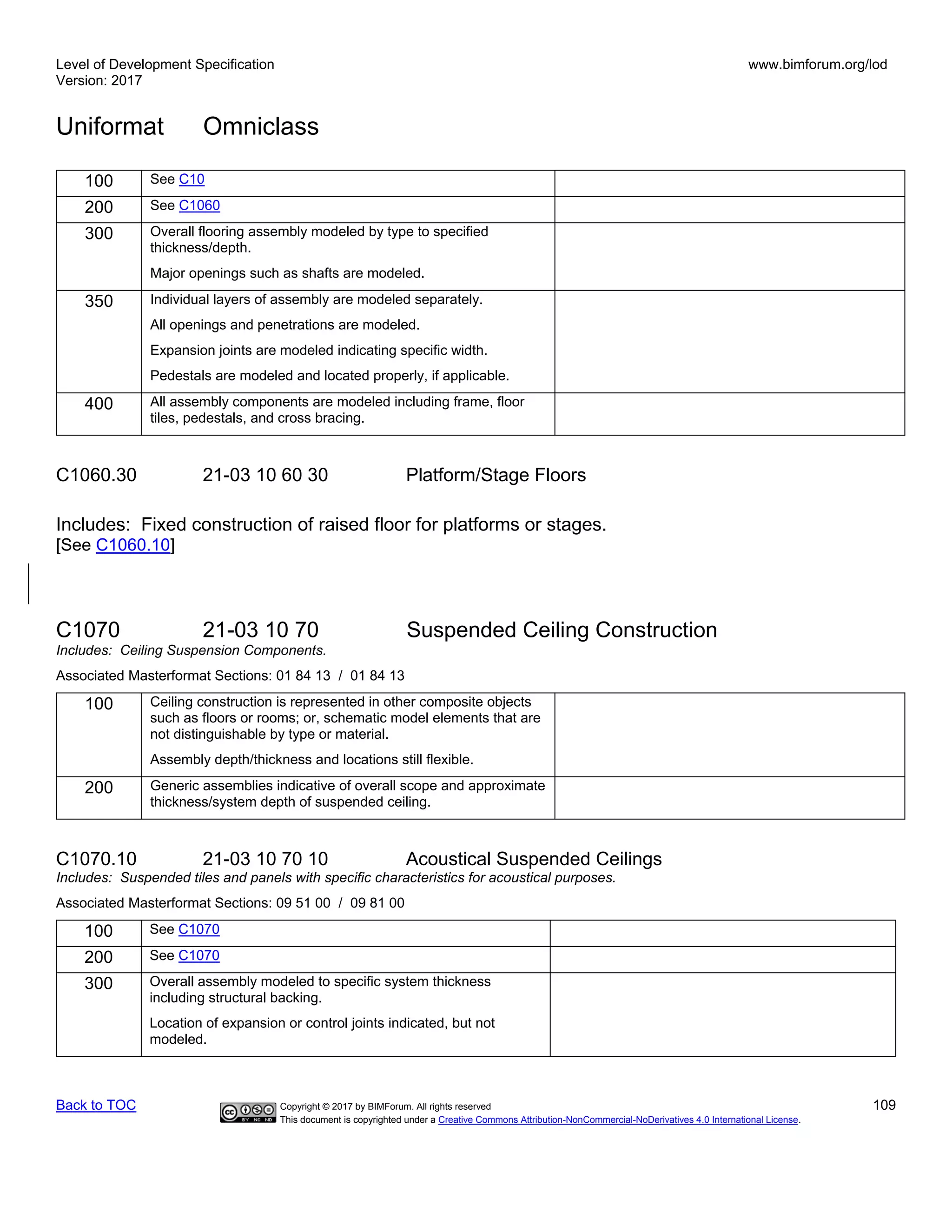 Level of Development Specification
Version: 2017
www.bimforum.org/lod
Uniformat Omniclass
Back to TOC Copyright © 2017 by BIMForum. All rights reserved 109
This document is copyrighted under a Creative Commons Attribution-NonCommercial-NoDerivatives 4.0 International License.
100 See C10
200 See C1060
300 Overall flooring assembly modeled by type to specified
thickness/depth.
Major openings such as shafts are modeled.
350 Individual layers of assembly are modeled separately.
All openings and penetrations are modeled.
Expansion joints are modeled indicating specific width.
Pedestals are modeled and located properly, if applicable.
400 All assembly components are modeled including frame, floor
tiles, pedestals, and cross bracing.
C1060.30 21-03 10 60 30 Platform/Stage Floors
Includes: Fixed construction of raised floor for platforms or stages.
[See C1060.10]
C1070 21-03 10 70 Suspended Ceiling Construction
Includes: Ceiling Suspension Components.
Associated Masterformat Sections: 01 84 13 / 01 84 13
100 Ceiling construction is represented in other composite objects
such as floors or rooms; or, schematic model elements that are
not distinguishable by type or material.
Assembly depth/thickness and locations still flexible.
200 Generic assemblies indicative of overall scope and approximate
thickness/system depth of suspended ceiling.
C1070.10 21-03 10 70 10 Acoustical Suspended Ceilings
Includes: Suspended tiles and panels with specific characteristics for acoustical purposes.
Associated Masterformat Sections: 09 51 00 / 09 81 00
100 See C1070
200 See C1070
300 Overall assembly modeled to specific system thickness
including structural backing.
Location of expansion or control joints indicated, but not
modeled.
 