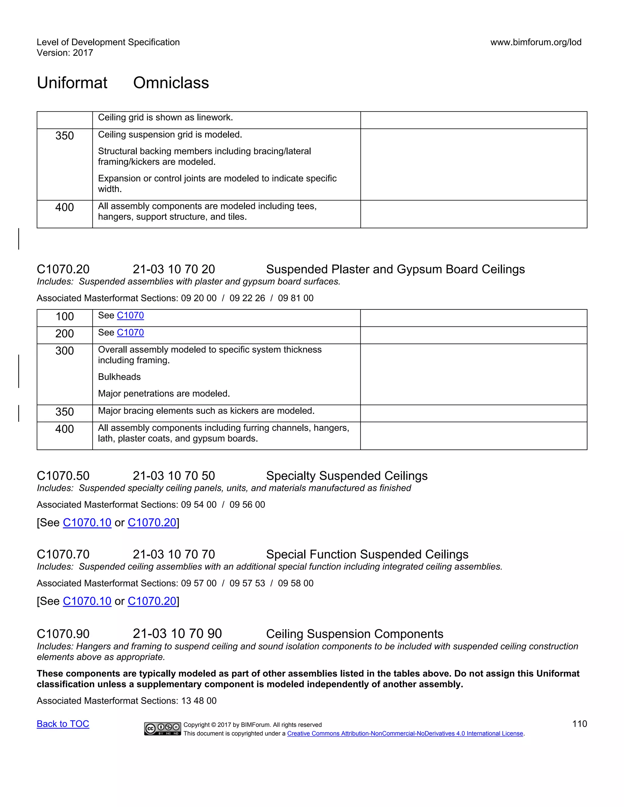 Level of Development Specification
Version: 2017
www.bimforum.org/lod
Uniformat Omniclass
Back to TOC Copyright © 2017 by BIMForum. All rights reserved 110
This document is copyrighted under a Creative Commons Attribution-NonCommercial-NoDerivatives 4.0 International License.
Ceiling grid is shown as linework.
350 Ceiling suspension grid is modeled.
Structural backing members including bracing/lateral
framing/kickers are modeled.
Expansion or control joints are modeled to indicate specific
width.
400 All assembly components are modeled including tees,
hangers, support structure, and tiles.
C1070.20 21-03 10 70 20 Suspended Plaster and Gypsum Board Ceilings
Includes: Suspended assemblies with plaster and gypsum board surfaces.
Associated Masterformat Sections: 09 20 00 / 09 22 26 / 09 81 00
100 See C1070
200 See C1070
300 Overall assembly modeled to specific system thickness
including framing.
Bulkheads
Major penetrations are modeled.
350 Major bracing elements such as kickers are modeled.
400 All assembly components including furring channels, hangers,
lath, plaster coats, and gypsum boards.
C1070.50 21-03 10 70 50 Specialty Suspended Ceilings
Includes: Suspended specialty ceiling panels, units, and materials manufactured as finished
Associated Masterformat Sections: 09 54 00 / 09 56 00
[See C1070.10 or C1070.20]
C1070.70 21-03 10 70 70 Special Function Suspended Ceilings
Includes: Suspended ceiling assemblies with an additional special function including integrated ceiling assemblies.
Associated Masterformat Sections: 09 57 00 / 09 57 53 / 09 58 00
[See C1070.10 or C1070.20]
C1070.90 21-03 10 70 90 Ceiling Suspension Components
Includes: Hangers and framing to suspend ceiling and sound isolation components to be included with suspended ceiling construction
elements above as appropriate.
These components are typically modeled as part of other assemblies listed in the tables above. Do not assign this Uniformat
classification unless a supplementary component is modeled independently of another assembly.
Associated Masterformat Sections: 13 48 00
 