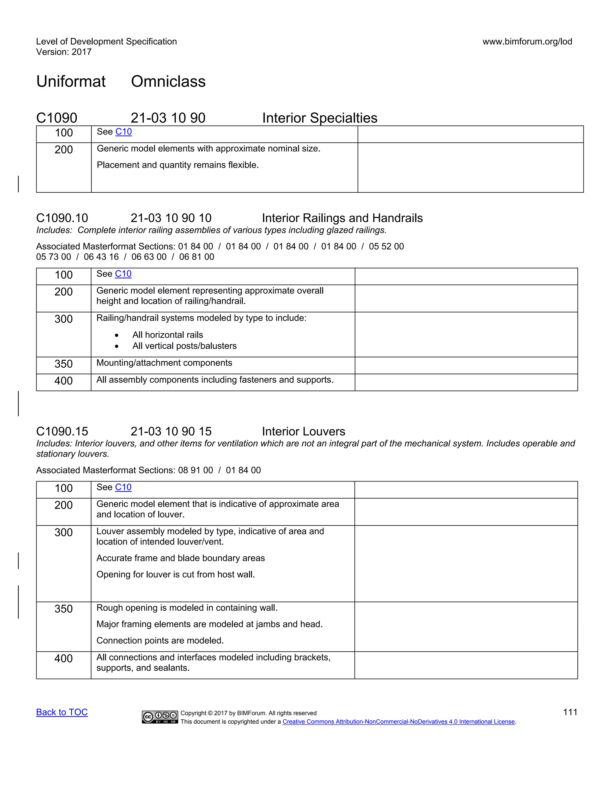 Level of Development Specification
Version: 2017
www.bimforum.org/lod
Uniformat Omniclass
Back to TOC Copyright © 2017 by BIMForum. All rights reserved 111
This document is copyrighted under a Creative Commons Attribution-NonCommercial-NoDerivatives 4.0 International License.
C1090 21-03 10 90 Interior Specialties
100 See C10
200 Generic model elements with approximate nominal size.
Placement and quantity remains flexible.
C1090.10 21-03 10 90 10 Interior Railings and Handrails
Includes: Complete interior railing assemblies of various types including glazed railings.
Associated Masterformat Sections: 01 84 00 / 01 84 00 / 01 84 00 / 01 84 00 / 05 52 00
05 73 00 / 06 43 16 / 06 63 00 / 06 81 00
100 See C10
200 Generic model element representing approximate overall
height and location of railing/handrail.
300 Railing/handrail systems modeled by type to include:
• All horizontal rails
• All vertical posts/balusters
350 Mounting/attachment components
400 All assembly components including fasteners and supports.
C1090.15 21-03 10 90 15 Interior Louvers
Includes: Interior louvers, and other items for ventilation which are not an integral part of the mechanical system. Includes operable and
stationary louvers.
Associated Masterformat Sections: 08 91 00 / 01 84 00
100 See C10
200 Generic model element that is indicative of approximate area
and location of louver.
300 Louver assembly modeled by type, indicative of area and
location of intended louver/vent.
Accurate frame and blade boundary areas
Opening for louver is cut from host wall.
350 Rough opening is modeled in containing wall.
Major framing elements are modeled at jambs and head.
Connection points are modeled.
400 All connections and interfaces modeled including brackets,
supports, and sealants.
 