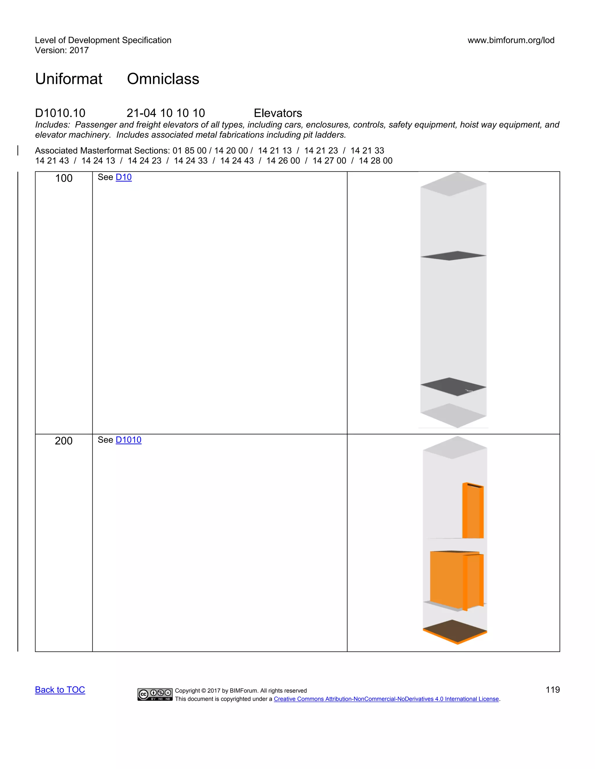 Level of Development Specification
Version: 2017
www.bimforum.org/lod
Uniformat Omniclass
Back to TOC Copyright © 2017 by BIMForum. All rights reserved 119
This document is copyrighted under a Creative Commons Attribution-NonCommercial-NoDerivatives 4.0 International License.
D1010.10 21-04 10 10 10 Elevators
Includes: Passenger and freight elevators of all types, including cars, enclosures, controls, safety equipment, hoist way equipment, and
elevator machinery. Includes associated metal fabrications including pit ladders.
Associated Masterformat Sections: 01 85 00 / 14 20 00 / 14 21 13 / 14 21 23 / 14 21 33
14 21 43 / 14 24 13 / 14 24 23 / 14 24 33 / 14 24 43 / 14 26 00 / 14 27 00 / 14 28 00
100 See D10
200 See D1010
 