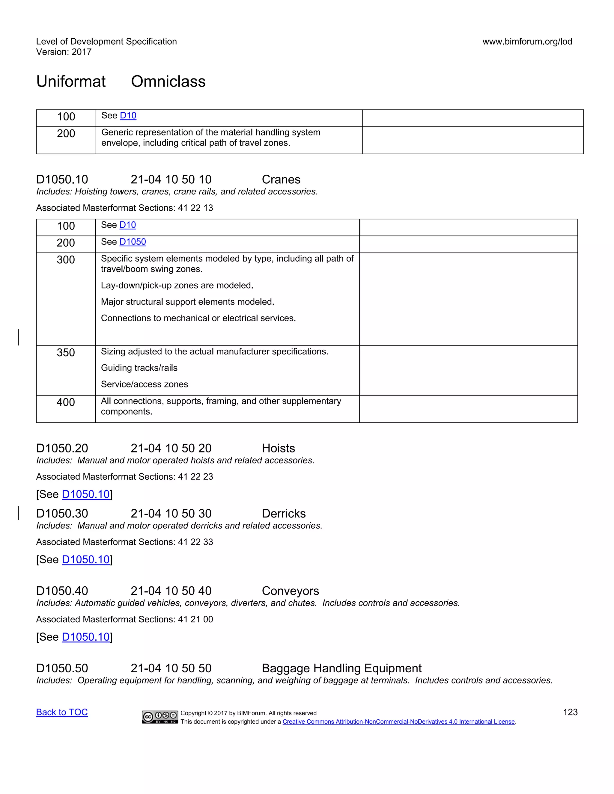 Level of Development Specification
Version: 2017
www.bimforum.org/lod
Uniformat Omniclass
Back to TOC Copyright © 2017 by BIMForum. All rights reserved 123
This document is copyrighted under a Creative Commons Attribution-NonCommercial-NoDerivatives 4.0 International License.
100 See D10
200 Generic representation of the material handling system
envelope, including critical path of travel zones.
D1050.10 21-04 10 50 10 Cranes
Includes: Hoisting towers, cranes, crane rails, and related accessories.
Associated Masterformat Sections: 41 22 13
100 See D10
200 See D1050
300 Specific system elements modeled by type, including all path of
travel/boom swing zones.
Lay-down/pick-up zones are modeled.
Major structural support elements modeled.
Connections to mechanical or electrical services.
350 Sizing adjusted to the actual manufacturer specifications.
Guiding tracks/rails
Service/access zones
400 All connections, supports, framing, and other supplementary
components.
D1050.20 21-04 10 50 20 Hoists
Includes: Manual and motor operated hoists and related accessories.
Associated Masterformat Sections: 41 22 23
[See D1050.10]
D1050.30 21-04 10 50 30 Derricks
Includes: Manual and motor operated derricks and related accessories.
Associated Masterformat Sections: 41 22 33
[See D1050.10]
D1050.40 21-04 10 50 40 Conveyors
Includes: Automatic guided vehicles, conveyors, diverters, and chutes. Includes controls and accessories.
Associated Masterformat Sections: 41 21 00
[See D1050.10]
D1050.50 21-04 10 50 50 Baggage Handling Equipment
Includes: Operating equipment for handling, scanning, and weighing of baggage at terminals. Includes controls and accessories.
 