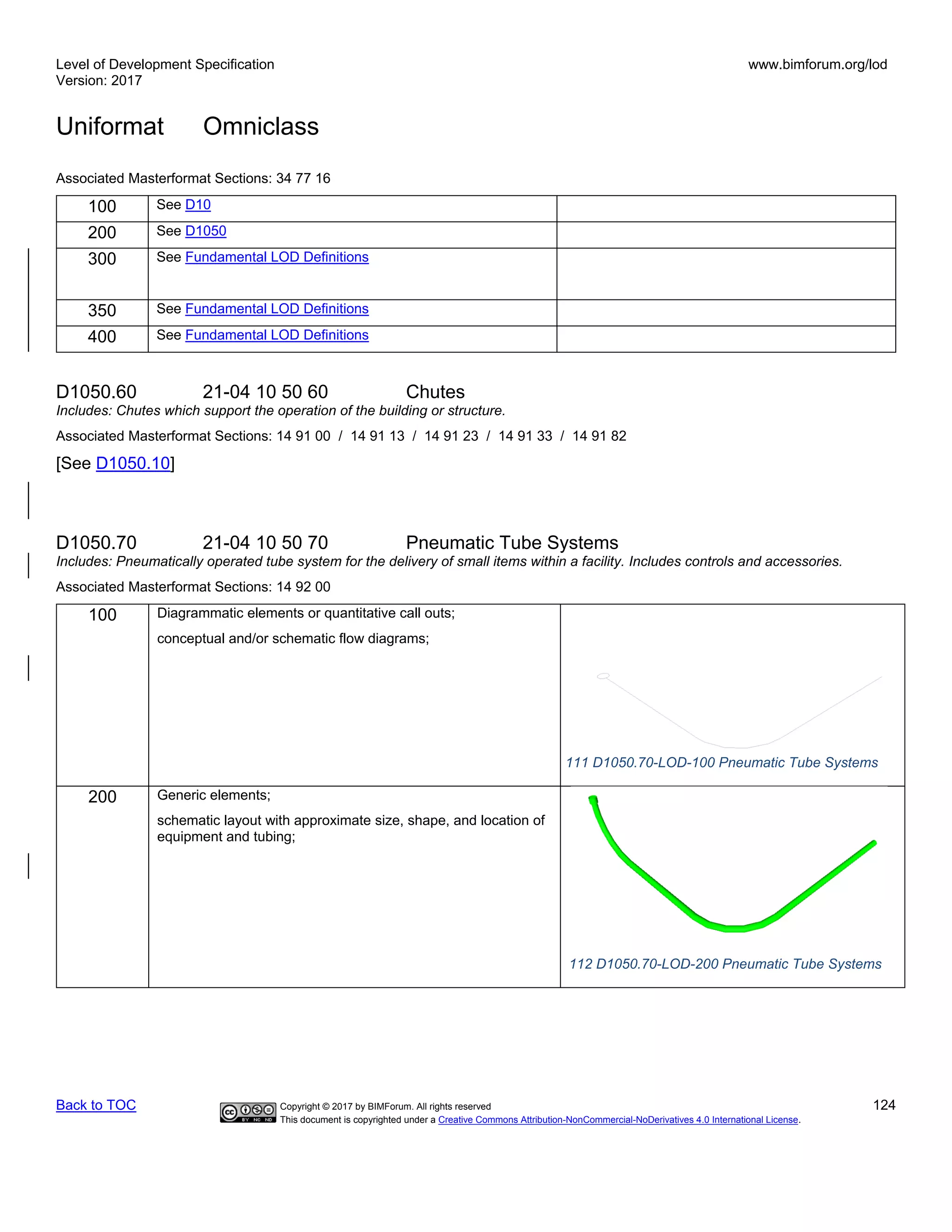 Level of Development Specification
Version: 2017
www.bimforum.org/lod
Uniformat Omniclass
Back to TOC Copyright © 2017 by BIMForum. All rights reserved 124
This document is copyrighted under a Creative Commons Attribution-NonCommercial-NoDerivatives 4.0 International License.
Associated Masterformat Sections: 34 77 16
100 See D10
200 See D1050
300 See Fundamental LOD Definitions
350 See Fundamental LOD Definitions
400 See Fundamental LOD Definitions
D1050.60 21-04 10 50 60 Chutes
Includes: Chutes which support the operation of the building or structure.
Associated Masterformat Sections: 14 91 00 / 14 91 13 / 14 91 23 / 14 91 33 / 14 91 82
[See D1050.10]
D1050.70 21-04 10 50 70 Pneumatic Tube Systems
Includes: Pneumatically operated tube system for the delivery of small items within a facility. Includes controls and accessories.
Associated Masterformat Sections: 14 92 00
100 Diagrammatic elements or quantitative call outs;
conceptual and/or schematic flow diagrams;
200 Generic elements;
schematic layout with approximate size, shape, and location of
equipment and tubing;
112 D1050.70-LOD-200 Pneumatic Tube Systems
111 D1050.70-LOD-100 Pneumatic Tube Systems
 