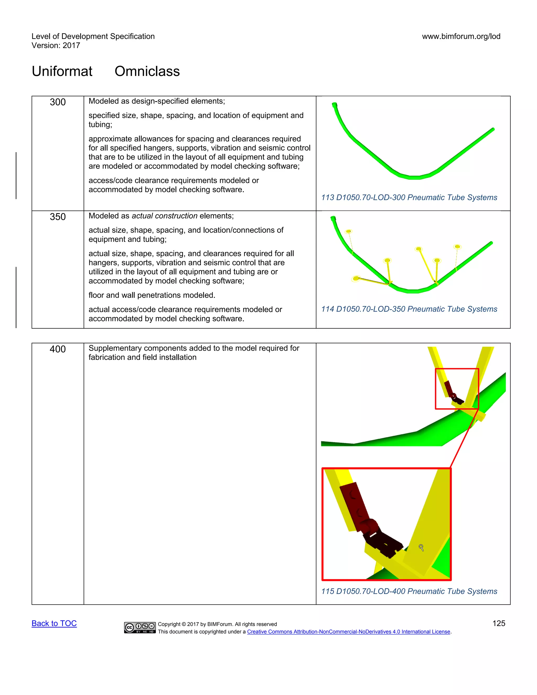 Level of Development Specification
Version: 2017
www.bimforum.org/lod
Uniformat Omniclass
Back to TOC Copyright © 2017 by BIMForum. All rights reserved 125
This document is copyrighted under a Creative Commons Attribution-NonCommercial-NoDerivatives 4.0 International License.
300 Modeled as design-specified elements;
specified size, shape, spacing, and location of equipment and
tubing;
approximate allowances for spacing and clearances required
for all specified hangers, supports, vibration and seismic control
that are to be utilized in the layout of all equipment and tubing
are modeled or accommodated by model checking software;
access/code clearance requirements modeled or
accommodated by model checking software.
113 D1050.70-LOD-300 Pneumatic Tube Systems
350 Modeled as actual construction elements;
actual size, shape, spacing, and location/connections of
equipment and tubing;
actual size, shape, spacing, and clearances required for all
hangers, supports, vibration and seismic control that are
utilized in the layout of all equipment and tubing are or
accommodated by model checking software;
floor and wall penetrations modeled.
actual access/code clearance requirements modeled or
accommodated by model checking software.
114 D1050.70-LOD-350 Pneumatic Tube Systems
400 Supplementary components added to the model required for
fabrication and field installation
115 D1050.70-LOD-400 Pneumatic Tube Systems
 