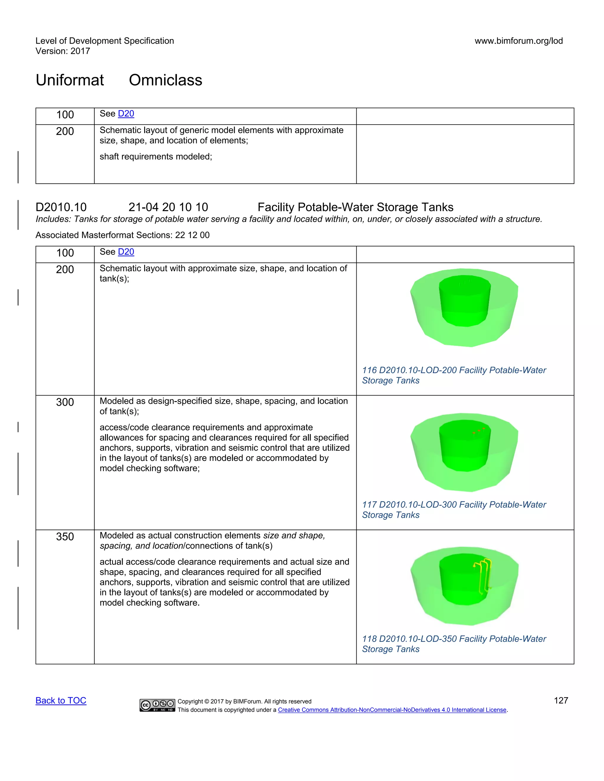 Level of Development Specification
Version: 2017
www.bimforum.org/lod
Uniformat Omniclass
Back to TOC Copyright © 2017 by BIMForum. All rights reserved 127
This document is copyrighted under a Creative Commons Attribution-NonCommercial-NoDerivatives 4.0 International License.
100 See D20
200 Schematic layout of generic model elements with approximate
size, shape, and location of elements;
shaft requirements modeled;
D2010.10 21-04 20 10 10 Facility Potable-Water Storage Tanks
Includes: Tanks for storage of potable water serving a facility and located within, on, under, or closely associated with a structure.
Associated Masterformat Sections: 22 12 00
100 See D20
200 Schematic layout with approximate size, shape, and location of
tank(s);
116 D2010.10-LOD-200 Facility Potable-Water
Storage Tanks
300 Modeled as design-specified size, shape, spacing, and location
of tank(s);
access/code clearance requirements and approximate
allowances for spacing and clearances required for all specified
anchors, supports, vibration and seismic control that are utilized
in the layout of tanks(s) are modeled or accommodated by
model checking software;
117 D2010.10-LOD-300 Facility Potable-Water
Storage Tanks
350 Modeled as actual construction elements size and shape,
spacing, and location/connections of tank(s)
actual access/code clearance requirements and actual size and
shape, spacing, and clearances required for all specified
anchors, supports, vibration and seismic control that are utilized
in the layout of tanks(s) are modeled or accommodated by
model checking software.
118 D2010.10-LOD-350 Facility Potable-Water
Storage Tanks
 