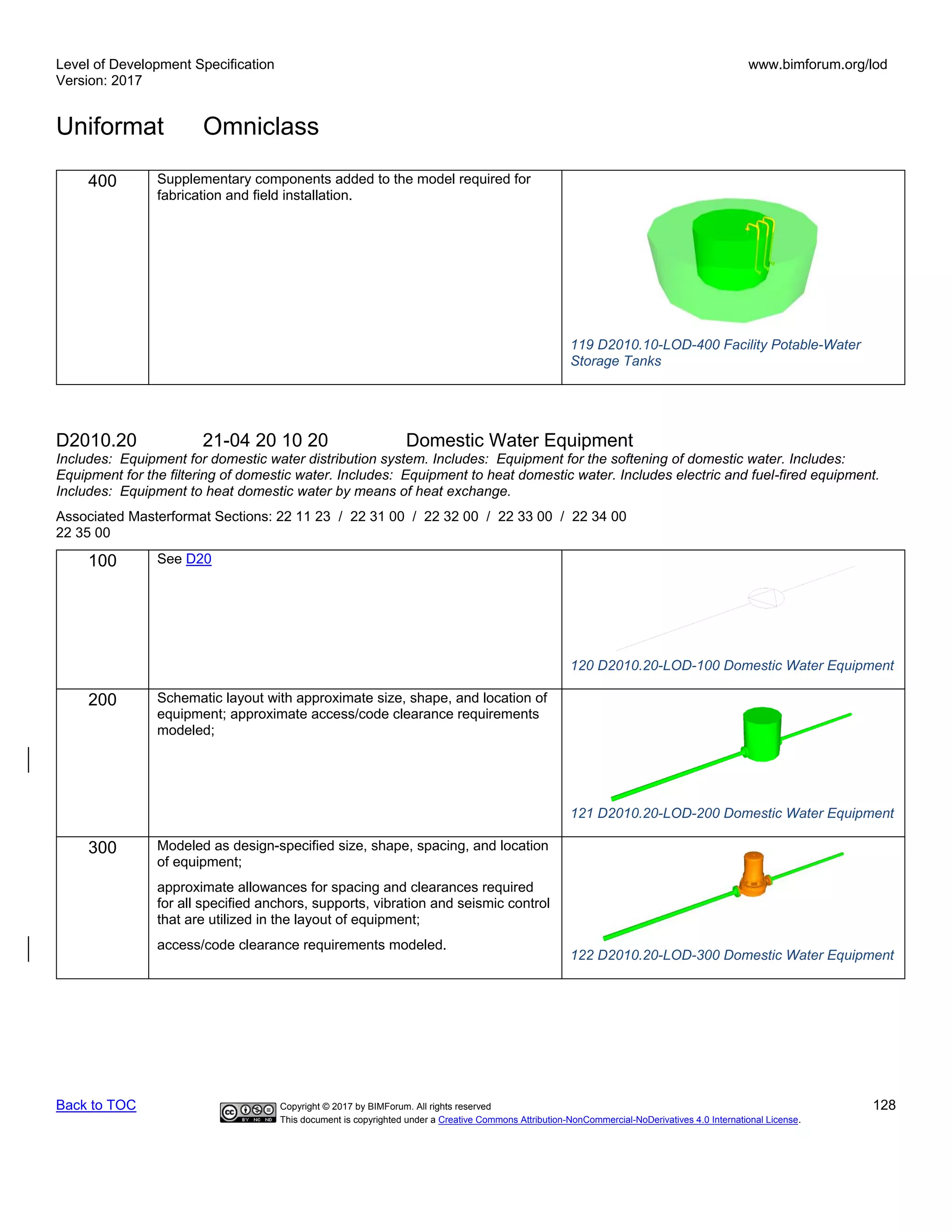 Level of Development Specification
Version: 2017
www.bimforum.org/lod
Uniformat Omniclass
Back to TOC Copyright © 2017 by BIMForum. All rights reserved 128
This document is copyrighted under a Creative Commons Attribution-NonCommercial-NoDerivatives 4.0 International License.
400 Supplementary components added to the model required for
fabrication and field installation.
119 D2010.10-LOD-400 Facility Potable-Water
Storage Tanks
D2010.20 21-04 20 10 20 Domestic Water Equipment
Includes: Equipment for domestic water distribution system. Includes: Equipment for the softening of domestic water. Includes:
Equipment for the filtering of domestic water. Includes: Equipment to heat domestic water. Includes electric and fuel-fired equipment.
Includes: Equipment to heat domestic water by means of heat exchange.
Associated Masterformat Sections: 22 11 23 / 22 31 00 / 22 32 00 / 22 33 00 / 22 34 00
22 35 00
100 See D20
120 D2010.20-LOD-100 Domestic Water Equipment
200 Schematic layout with approximate size, shape, and location of
equipment; approximate access/code clearance requirements
modeled;
121 D2010.20-LOD-200 Domestic Water Equipment
300 Modeled as design-specified size, shape, spacing, and location
of equipment;
approximate allowances for spacing and clearances required
for all specified anchors, supports, vibration and seismic control
that are utilized in the layout of equipment;
access/code clearance requirements modeled.
122 D2010.20-LOD-300 Domestic Water Equipment
 