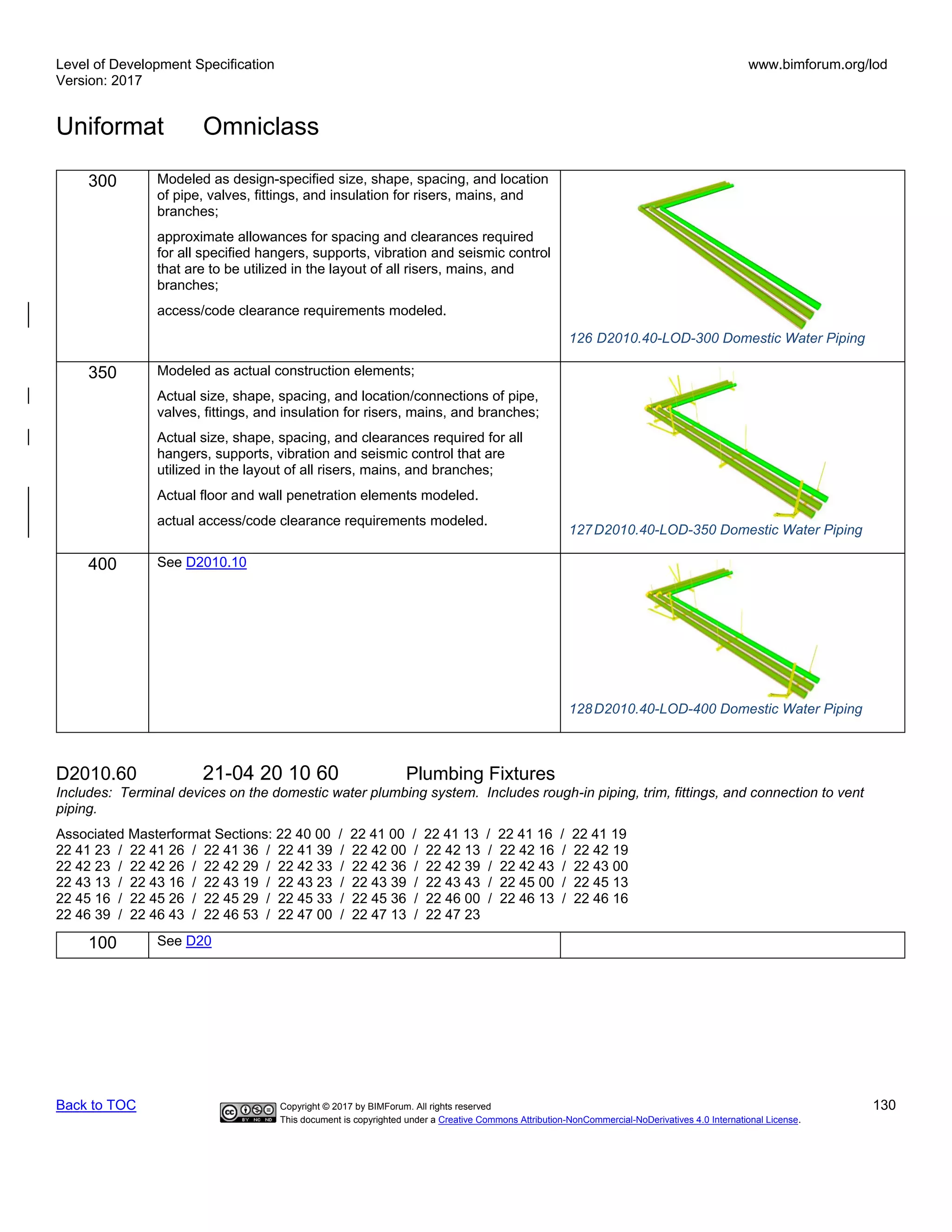 Level of Development Specification
Version: 2017
www.bimforum.org/lod
Uniformat Omniclass
Back to TOC Copyright © 2017 by BIMForum. All rights reserved 130
This document is copyrighted under a Creative Commons Attribution-NonCommercial-NoDerivatives 4.0 International License.
300 Modeled as design-specified size, shape, spacing, and location
of pipe, valves, fittings, and insulation for risers, mains, and
branches;
approximate allowances for spacing and clearances required
for all specified hangers, supports, vibration and seismic control
that are to be utilized in the layout of all risers, mains, and
branches;
access/code clearance requirements modeled.
126 D2010.40-LOD-300 Domestic Water Piping
350 Modeled as actual construction elements;
Actual size, shape, spacing, and location/connections of pipe,
valves, fittings, and insulation for risers, mains, and branches;
Actual size, shape, spacing, and clearances required for all
hangers, supports, vibration and seismic control that are
utilized in the layout of all risers, mains, and branches;
Actual floor and wall penetration elements modeled.
actual access/code clearance requirements modeled.
127D2010.40-LOD-350 Domestic Water Piping
400 See D2010.10
128D2010.40-LOD-400 Domestic Water Piping
D2010.60 21-04 20 10 60 Plumbing Fixtures
Includes: Terminal devices on the domestic water plumbing system. Includes rough-in piping, trim, fittings, and connection to vent
piping.
Associated Masterformat Sections: 22 40 00 / 22 41 00 / 22 41 13 / 22 41 16 / 22 41 19
22 41 23 / 22 41 26 / 22 41 36 / 22 41 39 / 22 42 00 / 22 42 13 / 22 42 16 / 22 42 19
22 42 23 / 22 42 26 / 22 42 29 / 22 42 33 / 22 42 36 / 22 42 39 / 22 42 43 / 22 43 00
22 43 13 / 22 43 16 / 22 43 19 / 22 43 23 / 22 43 39 / 22 43 43 / 22 45 00 / 22 45 13
22 45 16 / 22 45 26 / 22 45 29 / 22 45 33 / 22 45 36 / 22 46 00 / 22 46 13 / 22 46 16
22 46 39 / 22 46 43 / 22 46 53 / 22 47 00 / 22 47 13 / 22 47 23
100 See D20
 
