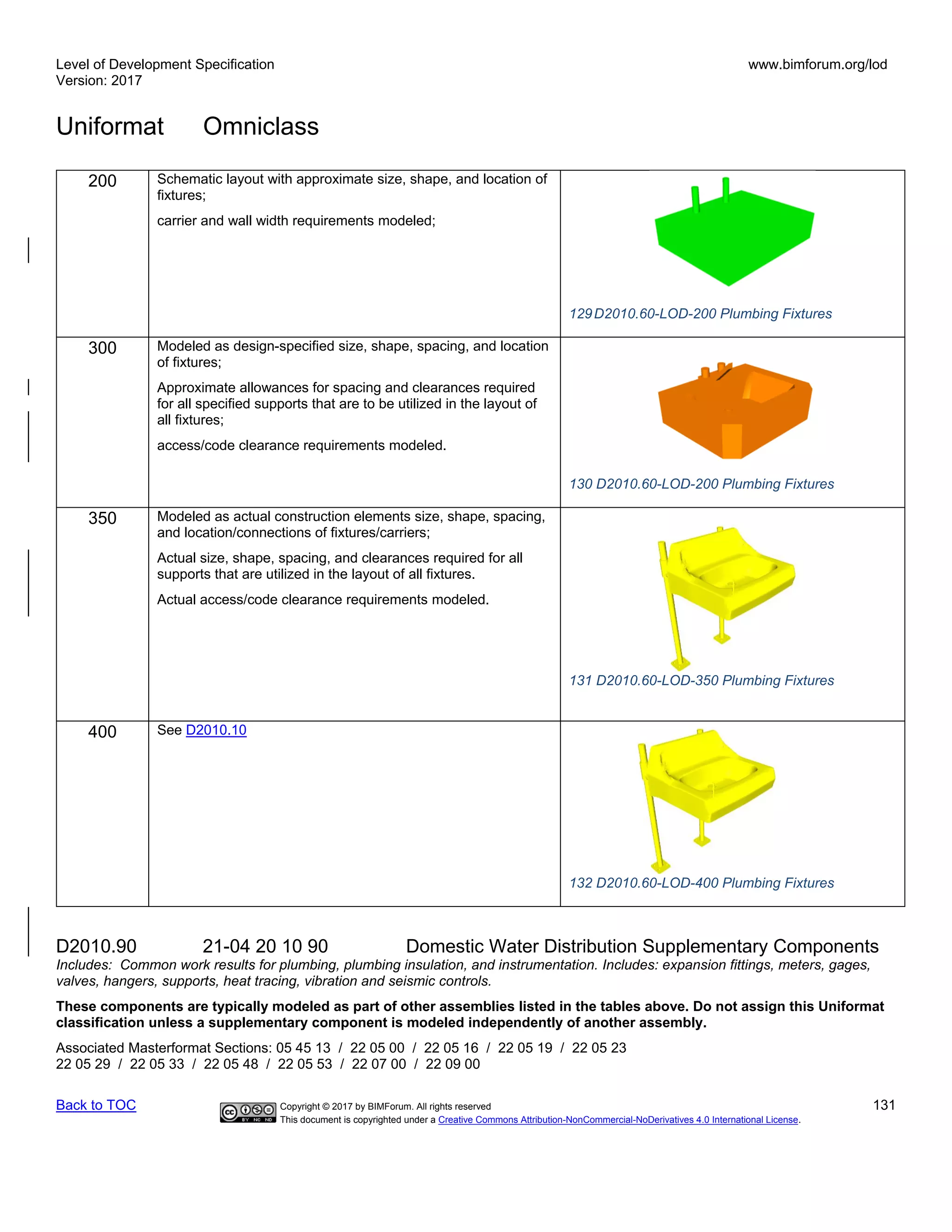 Level of Development Specification
Version: 2017
www.bimforum.org/lod
Uniformat Omniclass
Back to TOC Copyright © 2017 by BIMForum. All rights reserved 131
This document is copyrighted under a Creative Commons Attribution-NonCommercial-NoDerivatives 4.0 International License.
200 Schematic layout with approximate size, shape, and location of
fixtures;
carrier and wall width requirements modeled;
129D2010.60-LOD-200 Plumbing Fixtures
300 Modeled as design-specified size, shape, spacing, and location
of fixtures;
Approximate allowances for spacing and clearances required
for all specified supports that are to be utilized in the layout of
all fixtures;
access/code clearance requirements modeled.
130 D2010.60-LOD-200 Plumbing Fixtures
350 Modeled as actual construction elements size, shape, spacing,
and location/connections of fixtures/carriers;
Actual size, shape, spacing, and clearances required for all
supports that are utilized in the layout of all fixtures.
Actual access/code clearance requirements modeled.
131 D2010.60-LOD-350 Plumbing Fixtures
400 See D2010.10
132 D2010.60-LOD-400 Plumbing Fixtures
D2010.90 21-04 20 10 90 Domestic Water Distribution Supplementary Components
Includes: Common work results for plumbing, plumbing insulation, and instrumentation. Includes: expansion fittings, meters, gages,
valves, hangers, supports, heat tracing, vibration and seismic controls.
These components are typically modeled as part of other assemblies listed in the tables above. Do not assign this Uniformat
classification unless a supplementary component is modeled independently of another assembly.
Associated Masterformat Sections: 05 45 13 / 22 05 00 / 22 05 16 / 22 05 19 / 22 05 23
22 05 29 / 22 05 33 / 22 05 48 / 22 05 53 / 22 07 00 / 22 09 00
 