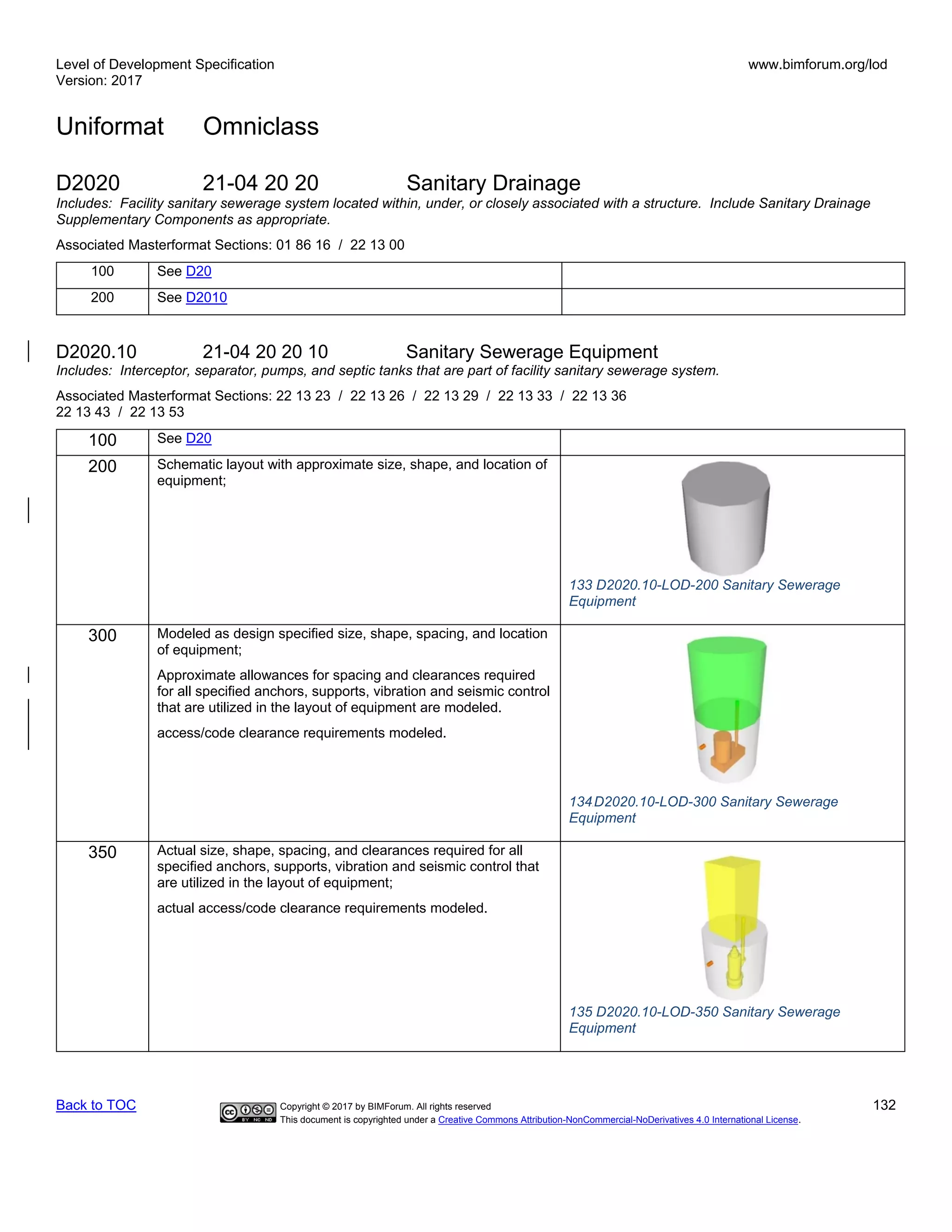 Level of Development Specification
Version: 2017
www.bimforum.org/lod
Uniformat Omniclass
Back to TOC Copyright © 2017 by BIMForum. All rights reserved 132
This document is copyrighted under a Creative Commons Attribution-NonCommercial-NoDerivatives 4.0 International License.
D2020 21-04 20 20 Sanitary Drainage
Includes: Facility sanitary sewerage system located within, under, or closely associated with a structure. Include Sanitary Drainage
Supplementary Components as appropriate.
Associated Masterformat Sections: 01 86 16 / 22 13 00
100 See D20
200 See D2010
D2020.10 21-04 20 20 10 Sanitary Sewerage Equipment
Includes: Interceptor, separator, pumps, and septic tanks that are part of facility sanitary sewerage system.
Associated Masterformat Sections: 22 13 23 / 22 13 26 / 22 13 29 / 22 13 33 / 22 13 36
22 13 43 / 22 13 53
100 See D20
200 Schematic layout with approximate size, shape, and location of
equipment;
133 D2020.10-LOD-200 Sanitary Sewerage
Equipment
300 Modeled as design specified size, shape, spacing, and location
of equipment;
Approximate allowances for spacing and clearances required
for all specified anchors, supports, vibration and seismic control
that are utilized in the layout of equipment are modeled.
access/code clearance requirements modeled.
134.D2020.10-LOD-300 Sanitary Sewerage
Equipment
350 Actual size, shape, spacing, and clearances required for all
specified anchors, supports, vibration and seismic control that
are utilized in the layout of equipment;
actual access/code clearance requirements modeled.
135 D2020.10-LOD-350 Sanitary Sewerage
Equipment
 