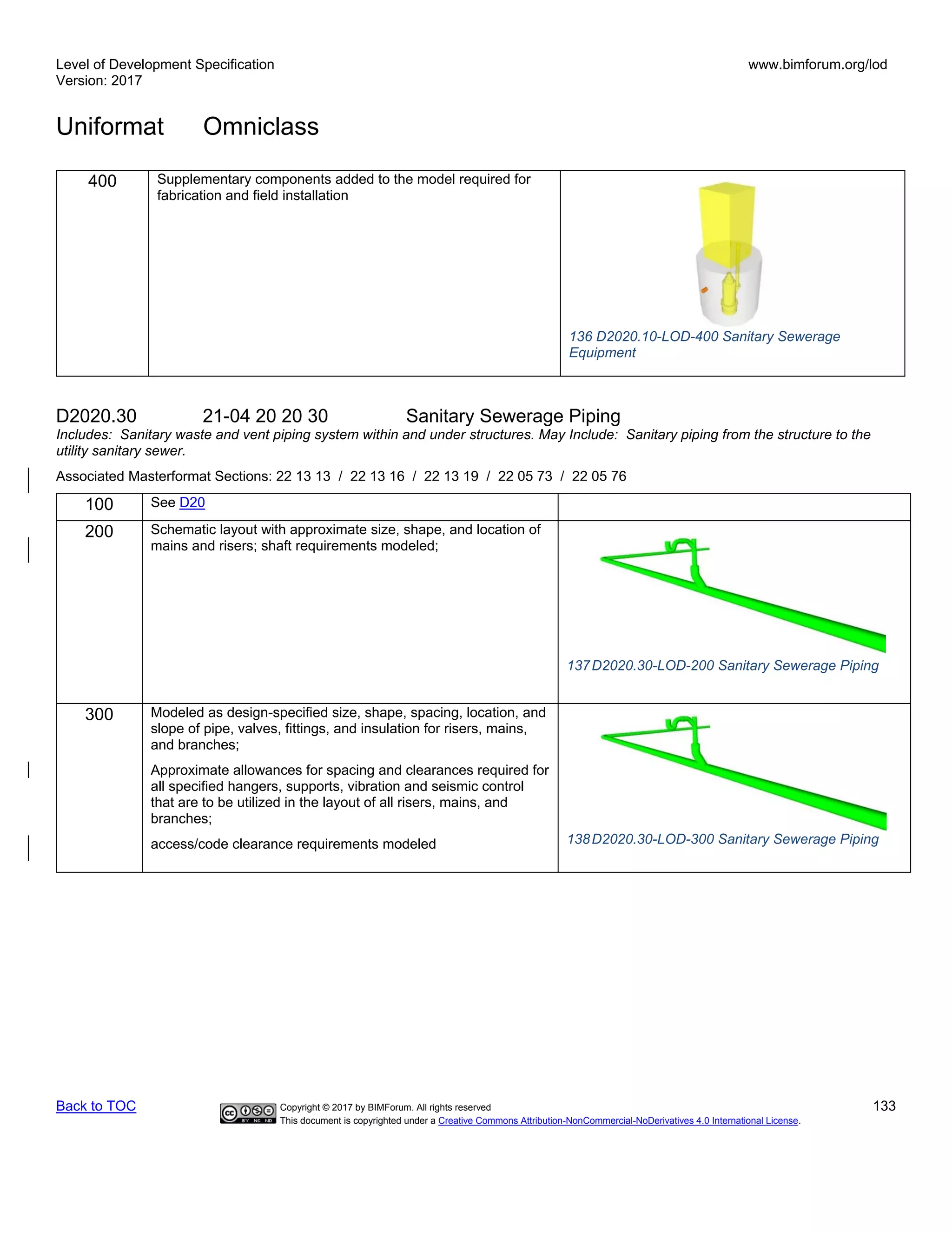 Level of Development Specification
Version: 2017
www.bimforum.org/lod
Uniformat Omniclass
Back to TOC Copyright © 2017 by BIMForum. All rights reserved 133
This document is copyrighted under a Creative Commons Attribution-NonCommercial-NoDerivatives 4.0 International License.
400 Supplementary components added to the model required for
fabrication and field installation
136 D2020.10-LOD-400 Sanitary Sewerage
Equipment
D2020.30 21-04 20 20 30 Sanitary Sewerage Piping
Includes: Sanitary waste and vent piping system within and under structures. May Include: Sanitary piping from the structure to the
utility sanitary sewer.
Associated Masterformat Sections: 22 13 13 / 22 13 16 / 22 13 19 / 22 05 73 / 22 05 76
100 See D20
200 Schematic layout with approximate size, shape, and location of
mains and risers; shaft requirements modeled;
137D2020.30-LOD-200 Sanitary Sewerage Piping
300 Modeled as design-specified size, shape, spacing, location, and
slope of pipe, valves, fittings, and insulation for risers, mains,
and branches;
Approximate allowances for spacing and clearances required for
all specified hangers, supports, vibration and seismic control
that are to be utilized in the layout of all risers, mains, and
branches;
access/code clearance requirements modeled 138D2020.30-LOD-300 Sanitary Sewerage Piping
 