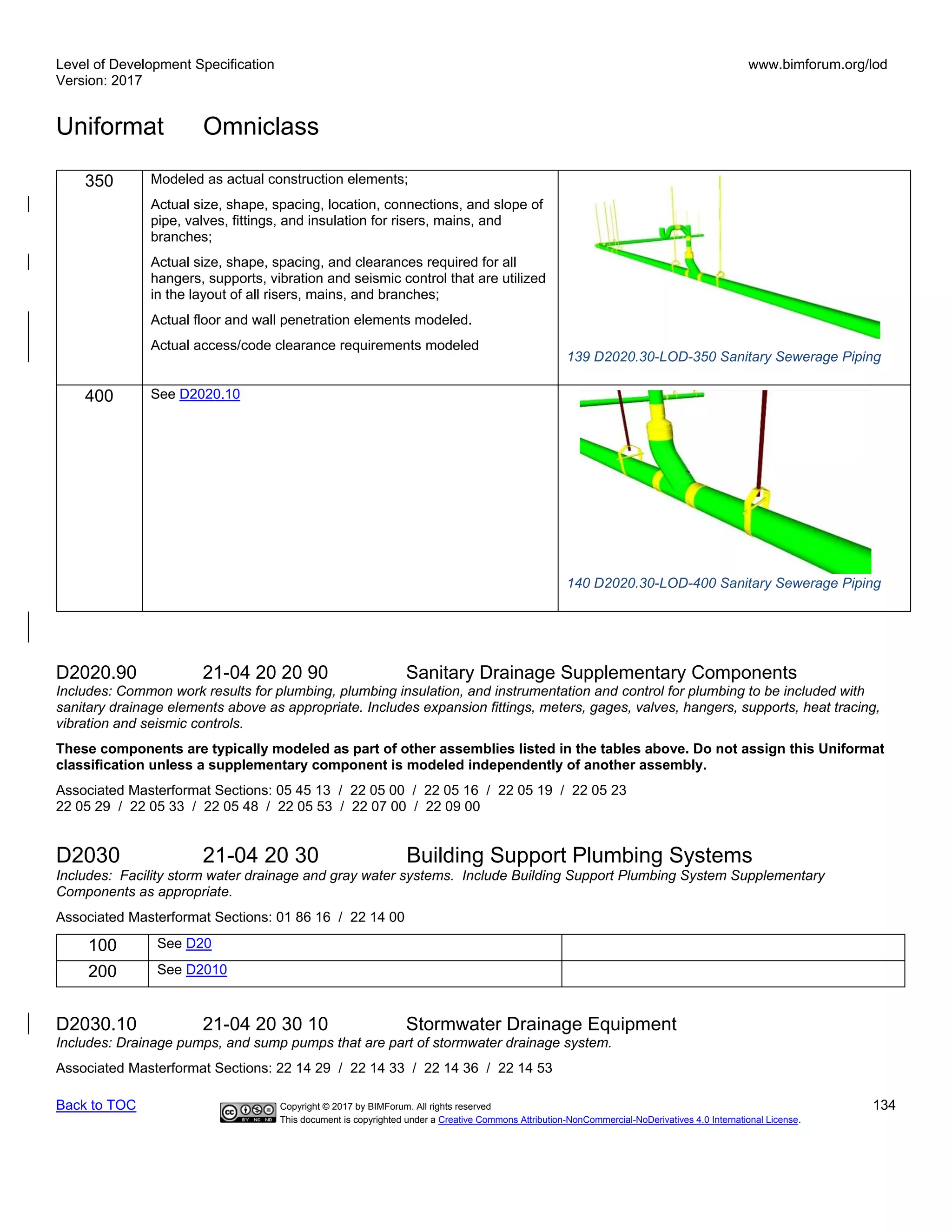Level of Development Specification
Version: 2017
www.bimforum.org/lod
Uniformat Omniclass
Back to TOC Copyright © 2017 by BIMForum. All rights reserved 134
This document is copyrighted under a Creative Commons Attribution-NonCommercial-NoDerivatives 4.0 International License.
350 Modeled as actual construction elements;
Actual size, shape, spacing, location, connections, and slope of
pipe, valves, fittings, and insulation for risers, mains, and
branches;
Actual size, shape, spacing, and clearances required for all
hangers, supports, vibration and seismic control that are utilized
in the layout of all risers, mains, and branches;
Actual floor and wall penetration elements modeled.
Actual access/code clearance requirements modeled
139 D2020.30-LOD-350 Sanitary Sewerage Piping
400 See D2020.10
140 D2020.30-LOD-400 Sanitary Sewerage Piping
D2020.90 21-04 20 20 90 Sanitary Drainage Supplementary Components
Includes: Common work results for plumbing, plumbing insulation, and instrumentation and control for plumbing to be included with
sanitary drainage elements above as appropriate. Includes expansion fittings, meters, gages, valves, hangers, supports, heat tracing,
vibration and seismic controls.
These components are typically modeled as part of other assemblies listed in the tables above. Do not assign this Uniformat
classification unless a supplementary component is modeled independently of another assembly.
Associated Masterformat Sections: 05 45 13 / 22 05 00 / 22 05 16 / 22 05 19 / 22 05 23
22 05 29 / 22 05 33 / 22 05 48 / 22 05 53 / 22 07 00 / 22 09 00
D2030 21-04 20 30 Building Support Plumbing Systems
Includes: Facility storm water drainage and gray water systems. Include Building Support Plumbing System Supplementary
Components as appropriate.
Associated Masterformat Sections: 01 86 16 / 22 14 00
100 See D20
200 See D2010
D2030.10 21-04 20 30 10 Stormwater Drainage Equipment
Includes: Drainage pumps, and sump pumps that are part of stormwater drainage system.
Associated Masterformat Sections: 22 14 29 / 22 14 33 / 22 14 36 / 22 14 53
 