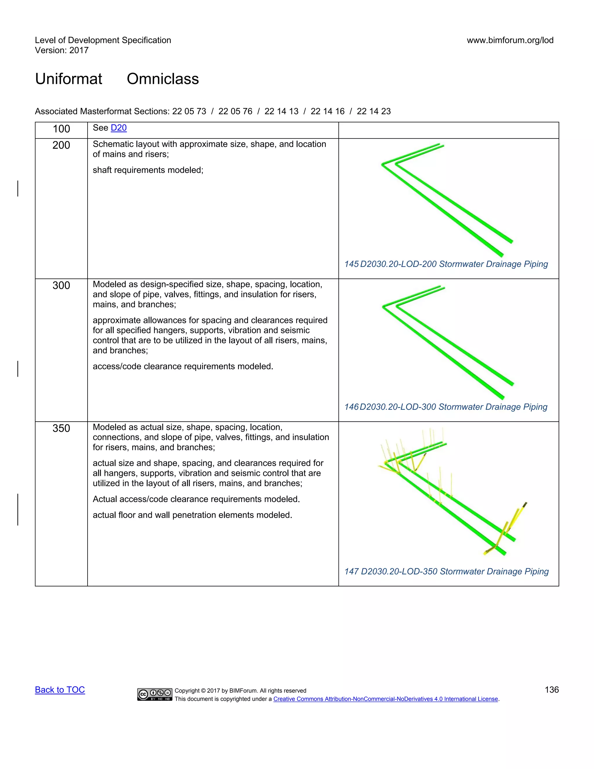 Level of Development Specification
Version: 2017
www.bimforum.org/lod
Uniformat Omniclass
Back to TOC Copyright © 2017 by BIMForum. All rights reserved 136
This document is copyrighted under a Creative Commons Attribution-NonCommercial-NoDerivatives 4.0 International License.
Associated Masterformat Sections: 22 05 73 / 22 05 76 / 22 14 13 / 22 14 16 / 22 14 23
100 See D20
200 Schematic layout with approximate size, shape, and location
of mains and risers;
shaft requirements modeled;
145 D2030.20-LOD-200 Stormwater Drainage Piping
300 Modeled as design-specified size, shape, spacing, location,
and slope of pipe, valves, fittings, and insulation for risers,
mains, and branches;
approximate allowances for spacing and clearances required
for all specified hangers, supports, vibration and seismic
control that are to be utilized in the layout of all risers, mains,
and branches;
access/code clearance requirements modeled.
146D2030.20-LOD-300 Stormwater Drainage Piping
350 Modeled as actual size, shape, spacing, location,
connections, and slope of pipe, valves, fittings, and insulation
for risers, mains, and branches;
actual size and shape, spacing, and clearances required for
all hangers, supports, vibration and seismic control that are
utilized in the layout of all risers, mains, and branches;
Actual access/code clearance requirements modeled.
actual floor and wall penetration elements modeled.
147 D2030.20-LOD-350 Stormwater Drainage Piping
 