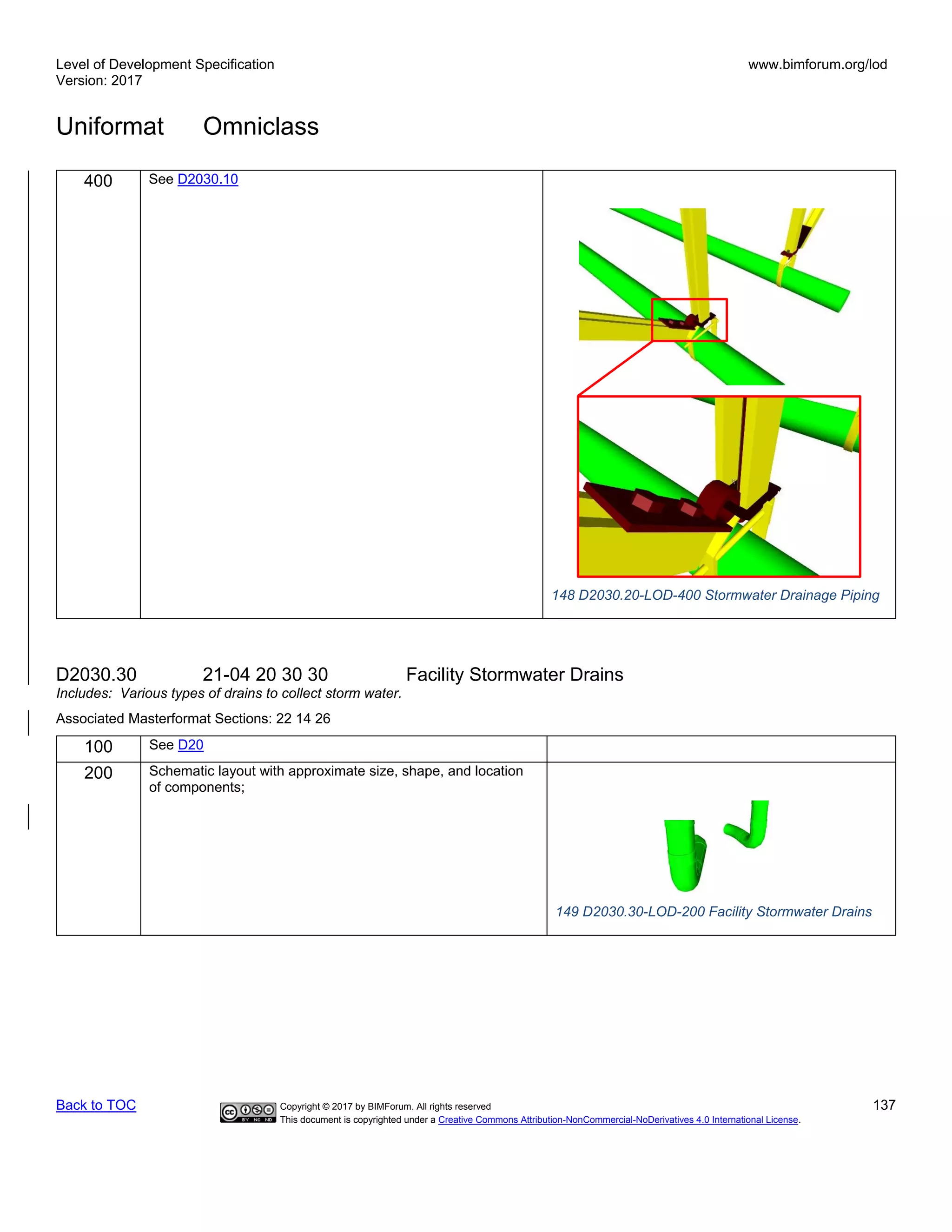 Level of Development Specification
Version: 2017
www.bimforum.org/lod
Uniformat Omniclass
Back to TOC Copyright © 2017 by BIMForum. All rights reserved 137
This document is copyrighted under a Creative Commons Attribution-NonCommercial-NoDerivatives 4.0 International License.
400 See D2030.10
148 D2030.20-LOD-400 Stormwater Drainage Piping
D2030.30 21-04 20 30 30 Facility Stormwater Drains
Includes: Various types of drains to collect storm water.
Associated Masterformat Sections: 22 14 26
100 See D20
200 Schematic layout with approximate size, shape, and location
of components;
149 D2030.30-LOD-200 Facility Stormwater Drains
 